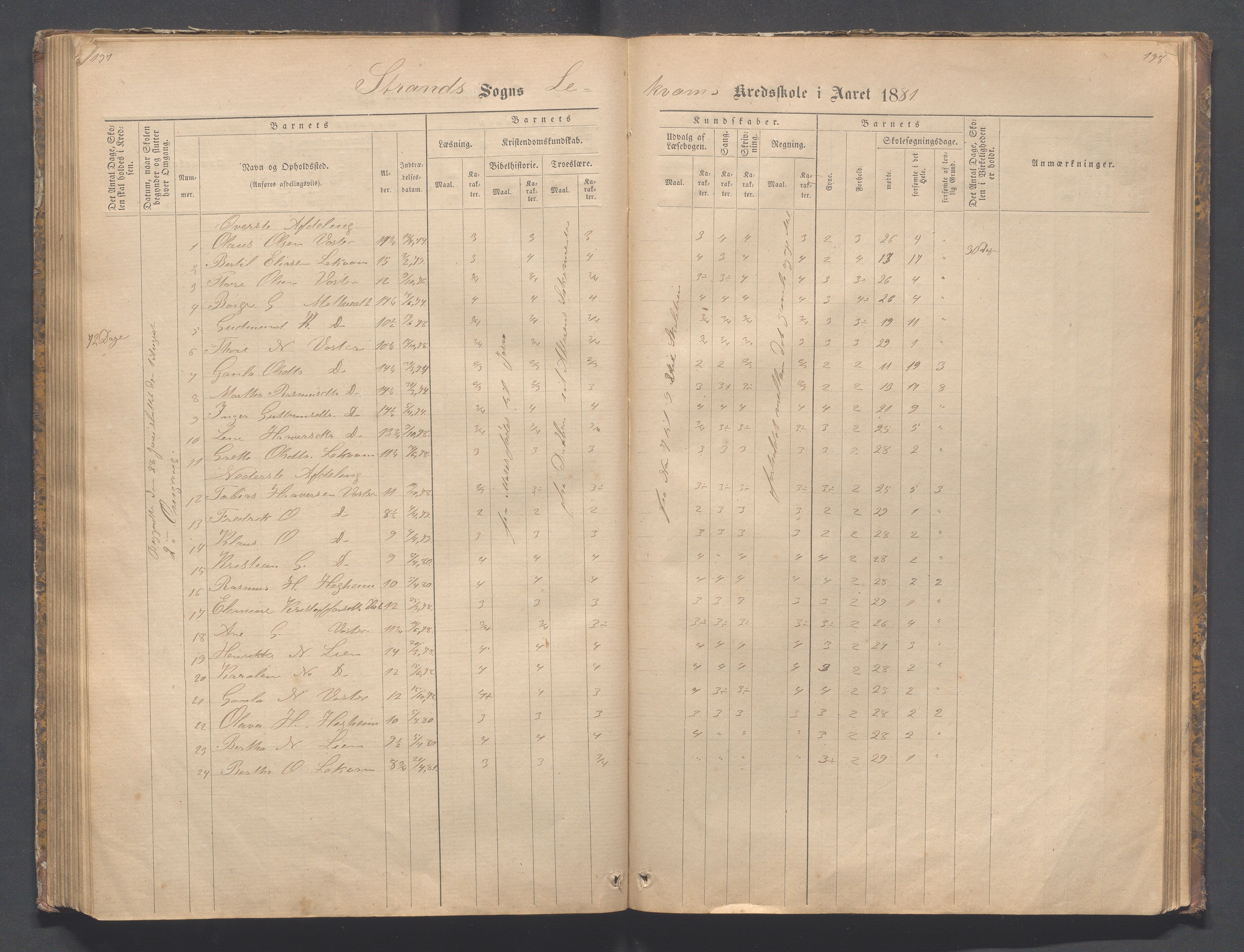 Strand kommune - Bjørheimsbygd skole, IKAR/A-147/H/L0001: Skoleprotokoll for Bjørheimsbygd,Lekvam og Hidle krets, 1873-1884, s. 197-198