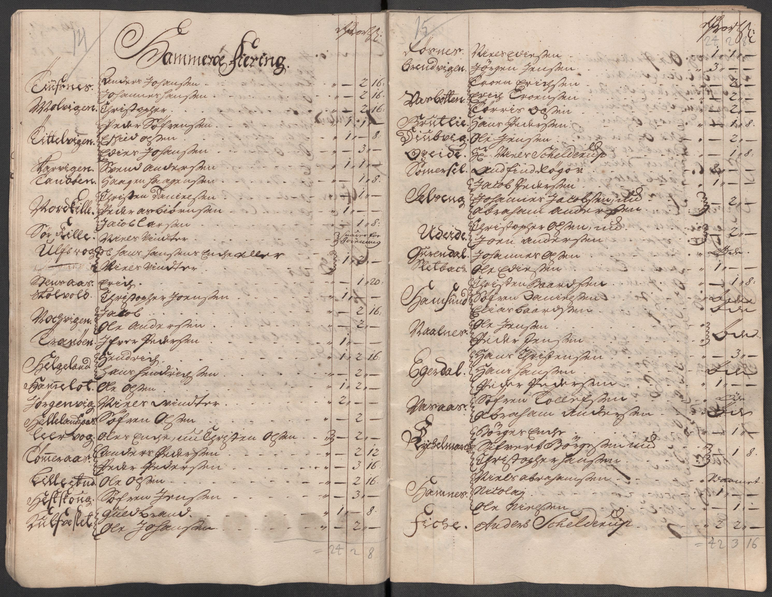 Rentekammeret inntil 1814, Reviderte regnskaper, Fogderegnskap, RA/EA-4092/R66/L4588: Fogderegnskap Salten, 1718, s. 187