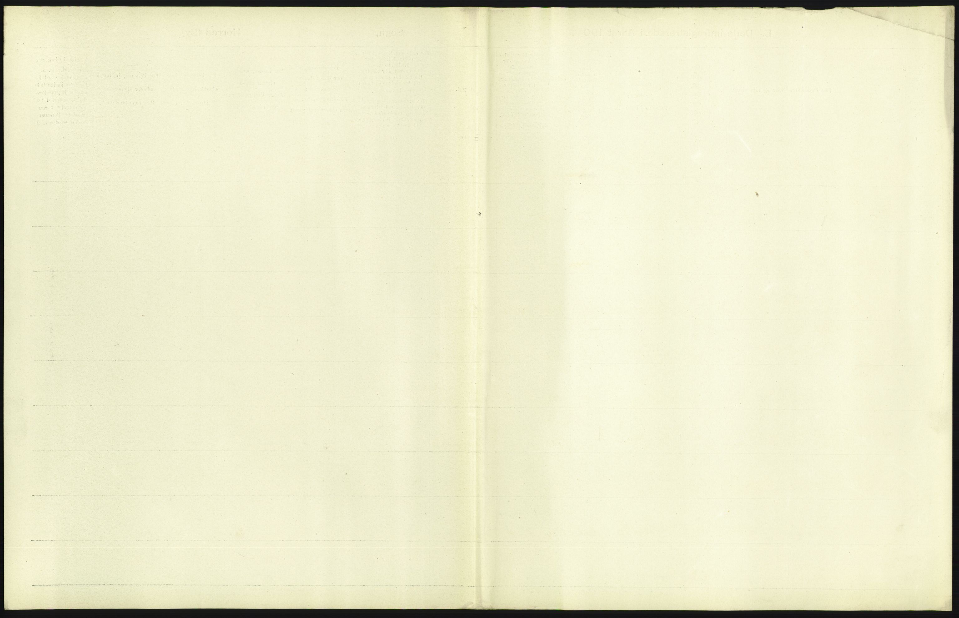 Statistisk sentralbyrå, Sosiodemografiske emner, Befolkning, RA/S-2228/D/Df/Dfa/Dfac/L0007a: Kristiania: Døde, dødfødte., 1905, s. 209