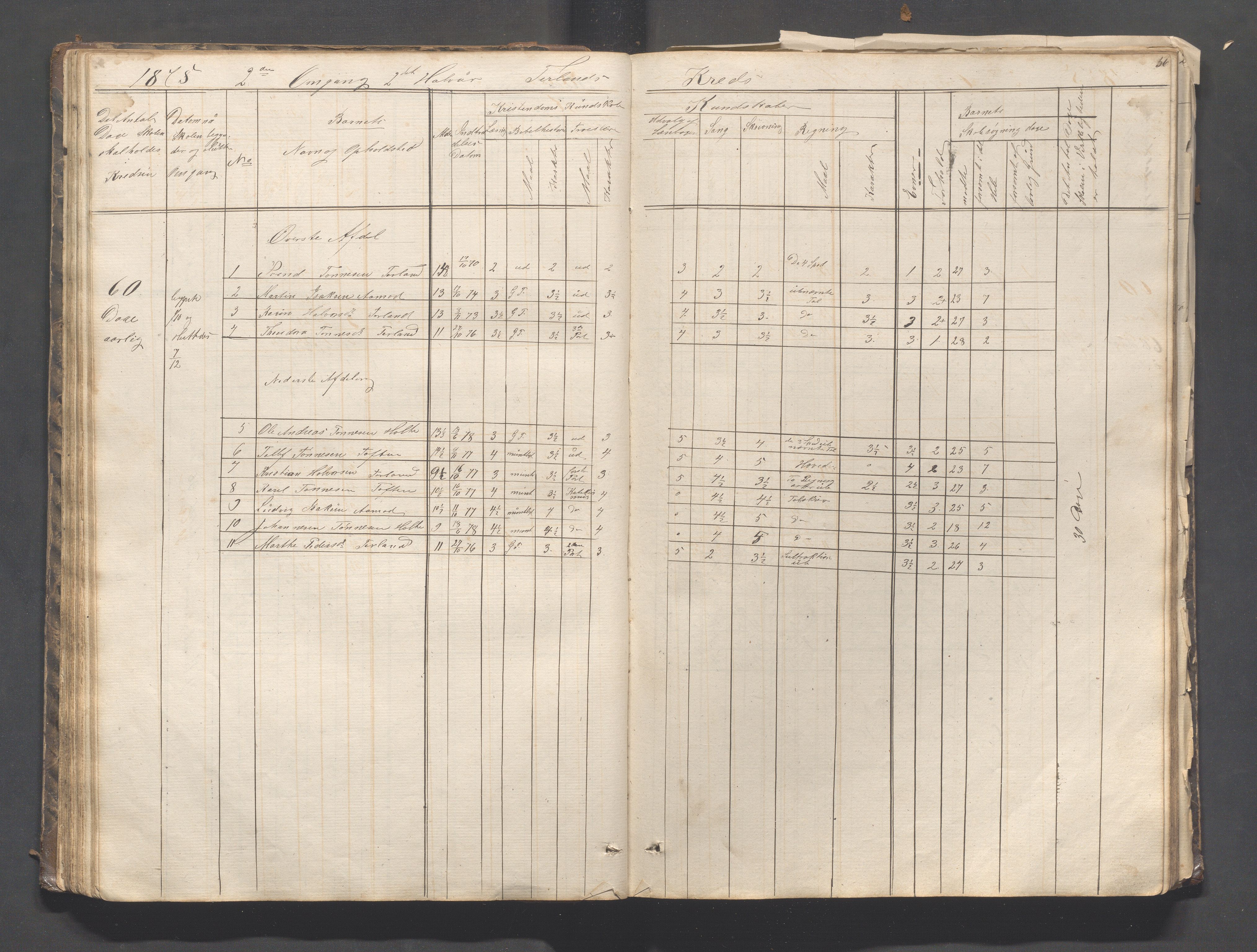 Helleland kommune - Skolekommisjonen/skolestyret, IKAR/K-100486/H/L0003: Skoleprotokoll - Nordre distrikt, 1858-1888, s. 56