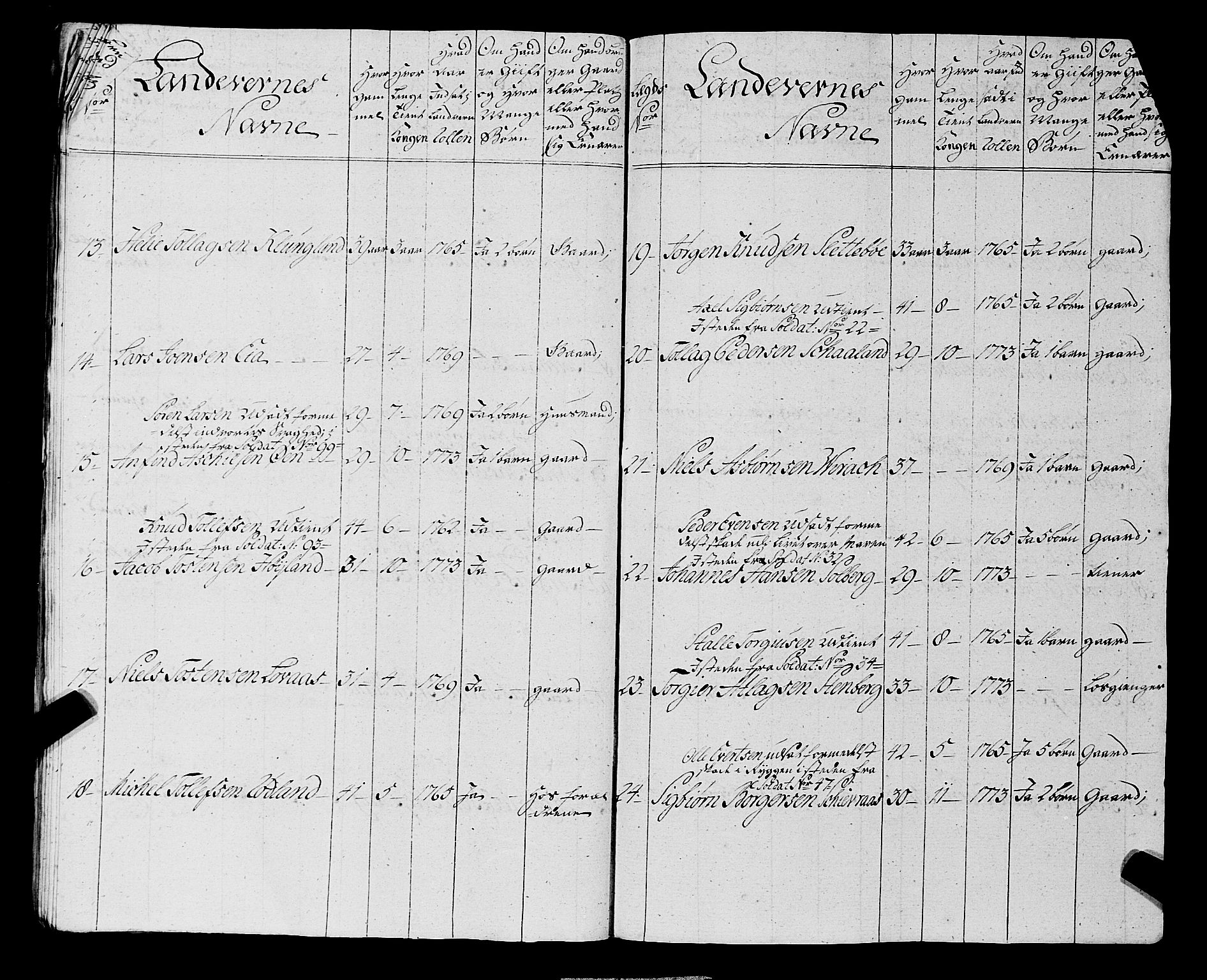 Fylkesmannen i Rogaland, AV/SAST-A-101928/99/3/325/325CA, 1655-1832, s. 5358