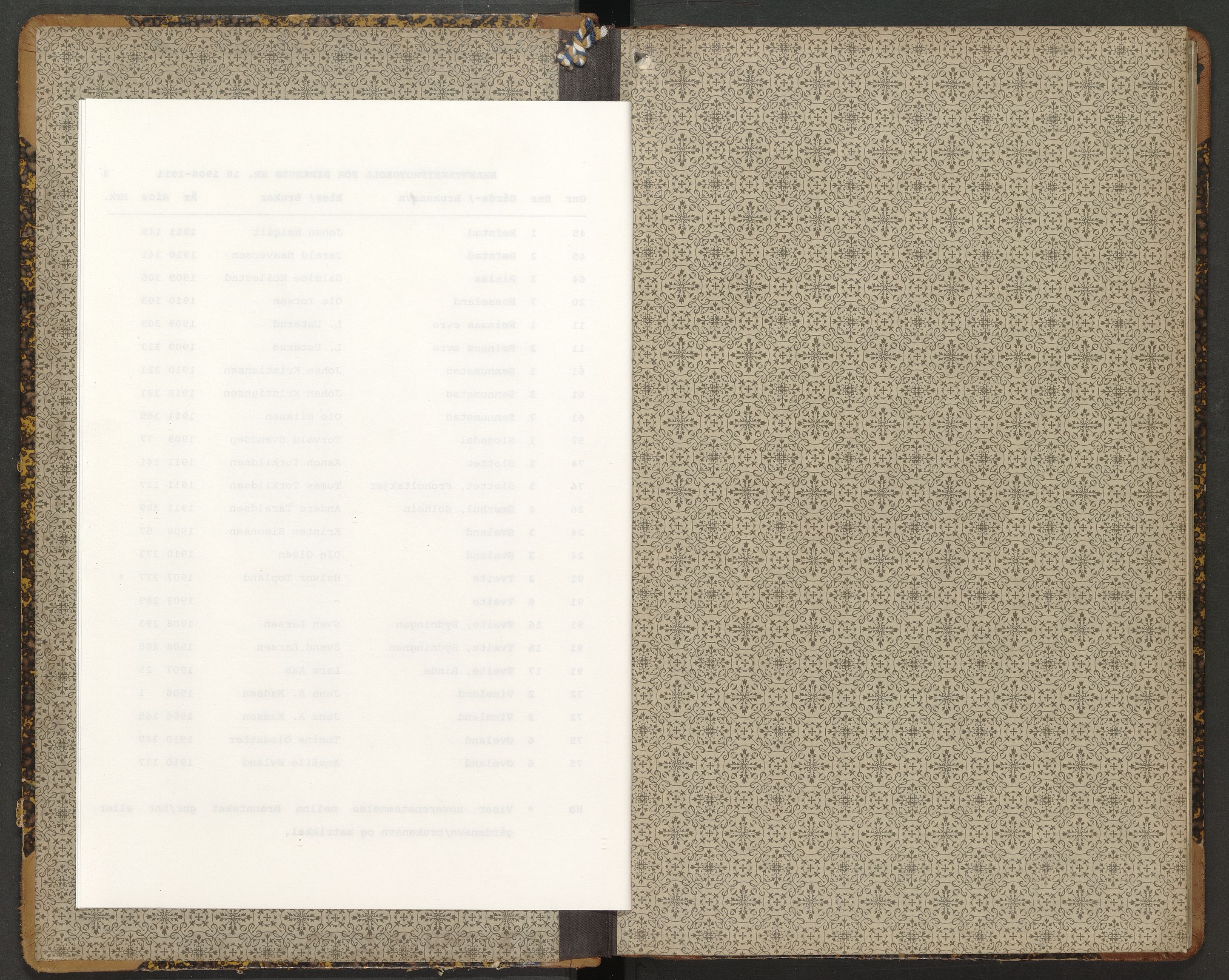 Norges Brannkasse Birkenes, AV/SAK-2241-0005/F/Fa/L0010: Branntakstprotokoll nr. 10 med gårdsnavnregister, 1906-1911