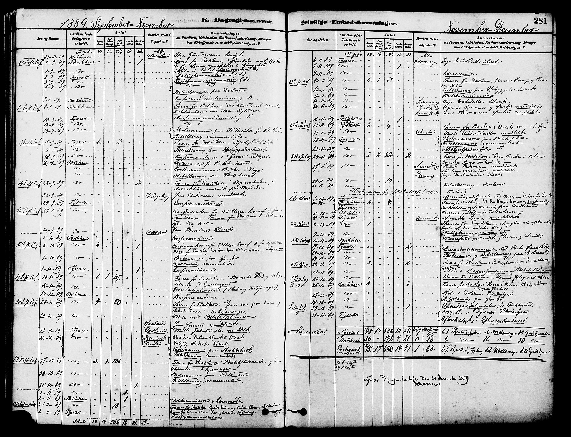 Tysvær sokneprestkontor, AV/SAST-A -101864/H/Ha/Haa/L0006: Ministerialbok nr. A 6, 1878-1896, s. 281