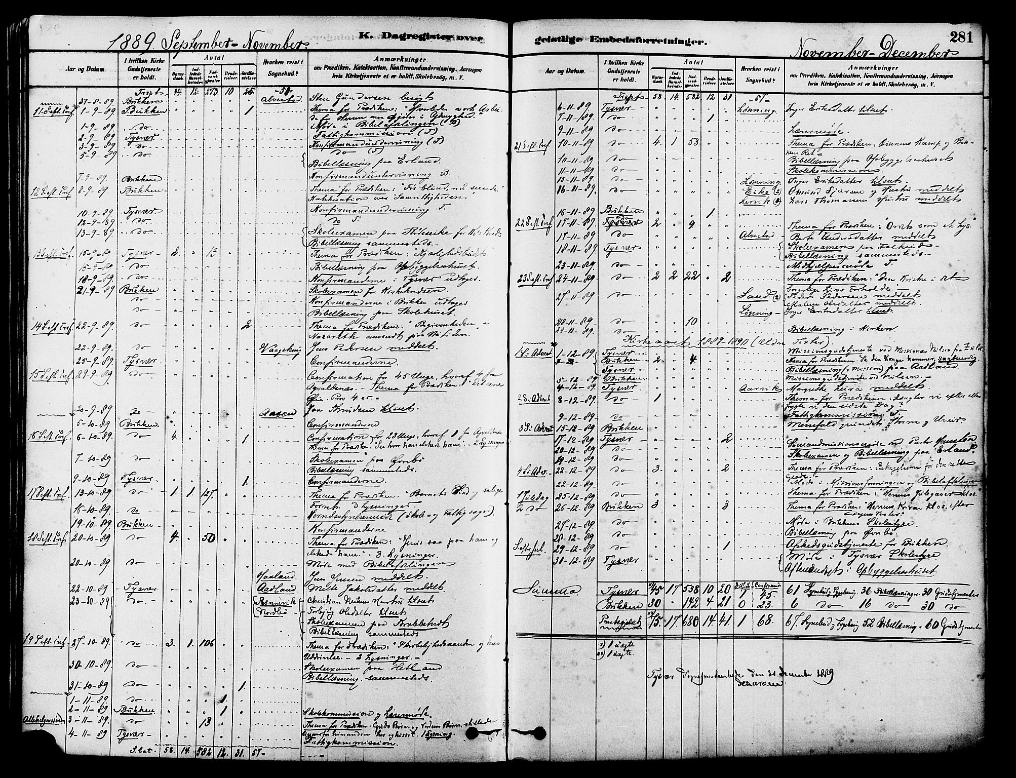 Tysvær sokneprestkontor, SAST/A -101864/H/Ha/Haa/L0006: Ministerialbok nr. A 6, 1878-1896, s. 281