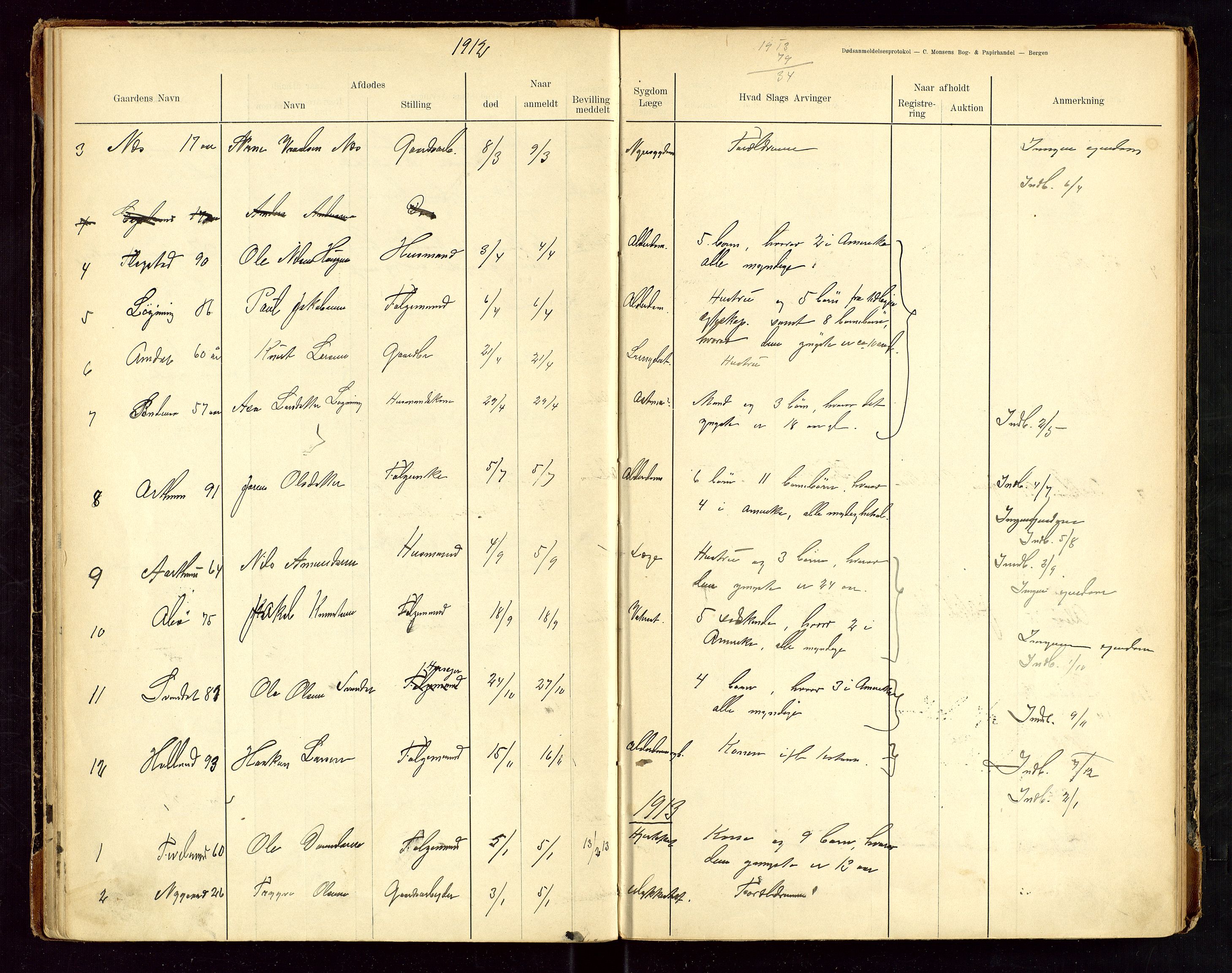 Sauda lensmannskontor, SAST/A-100177/Gga/L0001: "Dødsanmeldelsesprotokol for Saude", 1900-1923