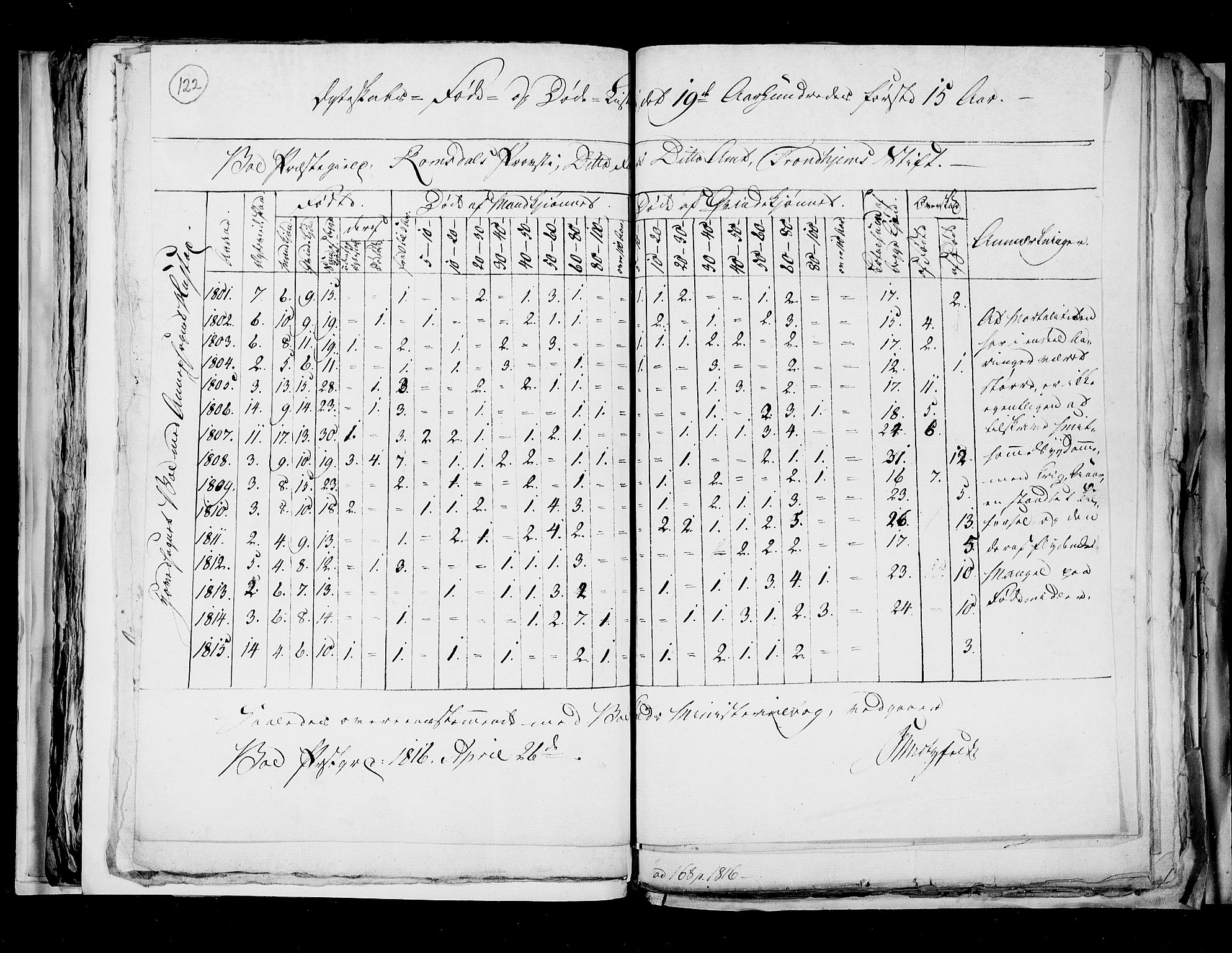 RA, Folketellingen 1815, bind 7: Folkemengdens bevegelse i Bergen stift og Trondheim stift, 1815, s. 122