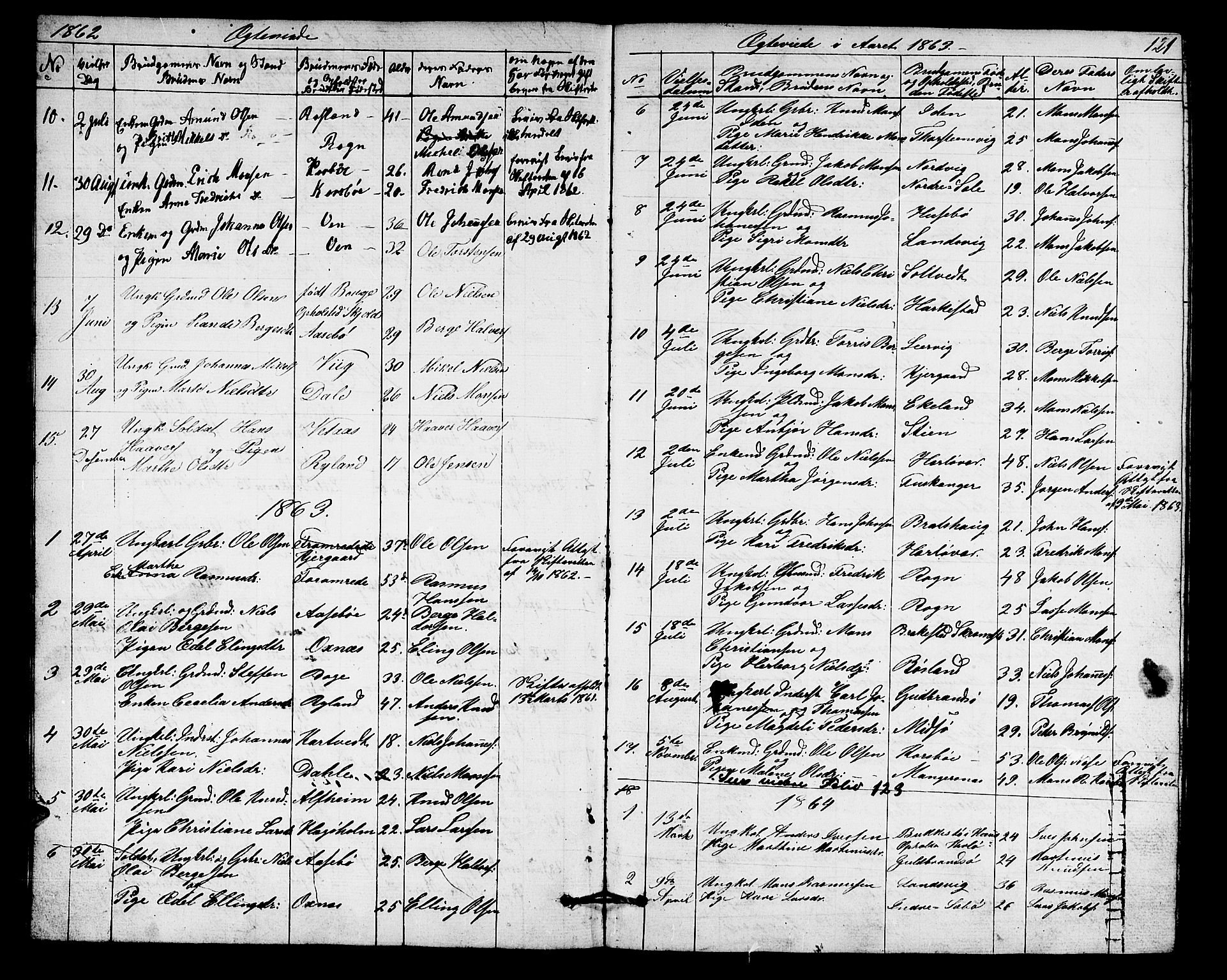 Herdla Sokneprestembete, AV/SAB-A-75701/H/Hab: Klokkerbok nr. A 1, 1859-1880, s. 121
