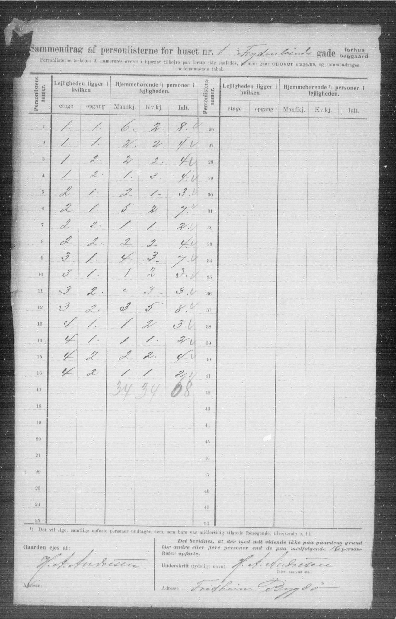 OBA, Kommunal folketelling 1.2.1907 for Kristiania kjøpstad, 1907, s. 14201