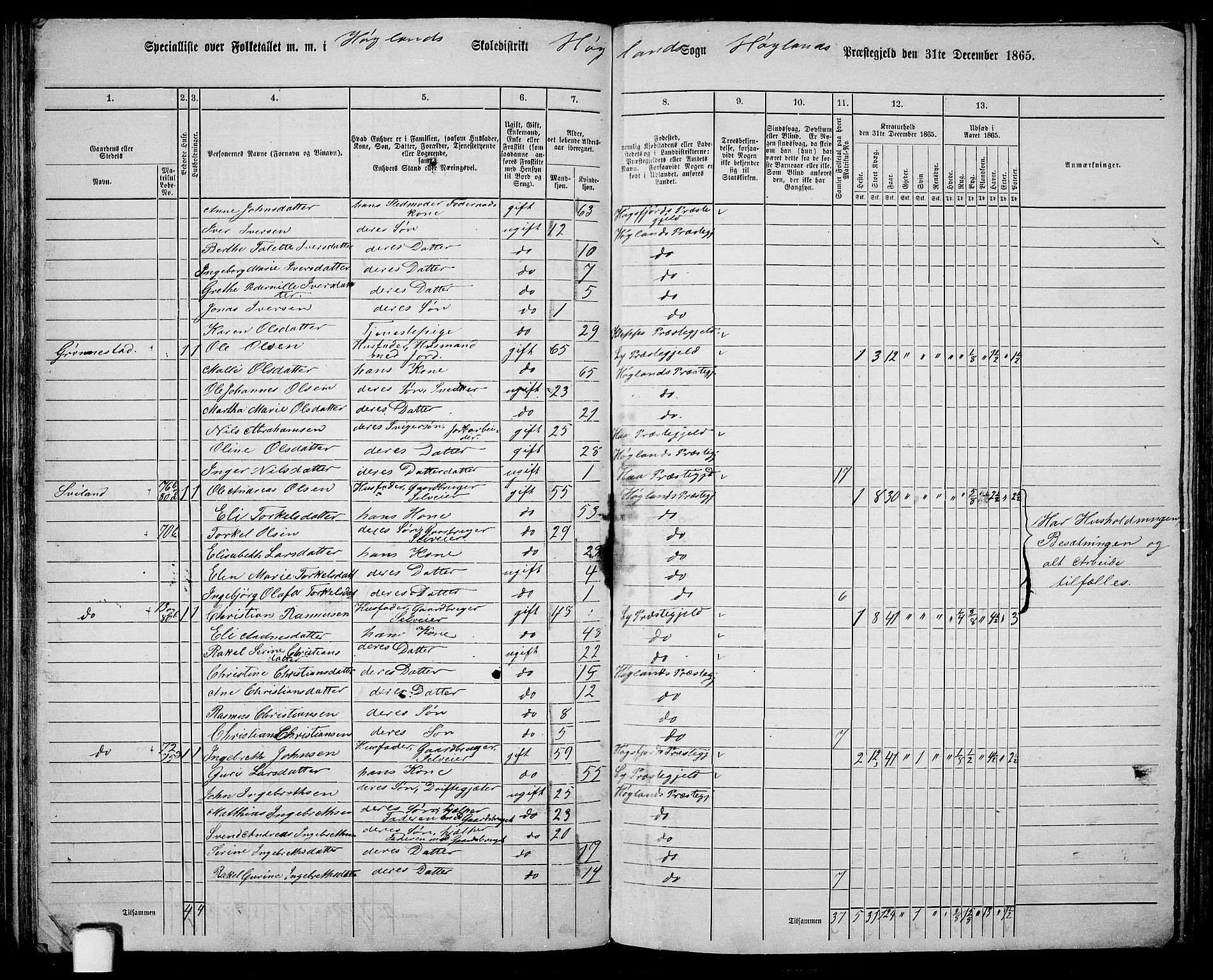 RA, Folketelling 1865 for 1123P Høyland prestegjeld, 1865, s. 71