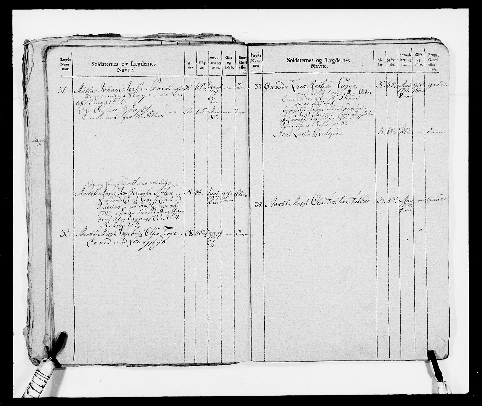 Generalitets- og kommissariatskollegiet, Det kongelige norske kommissariatskollegium, AV/RA-EA-5420/E/Eh/L0080: 2. Trondheimske nasjonale infanteriregiment, 1792-1800, s. 384