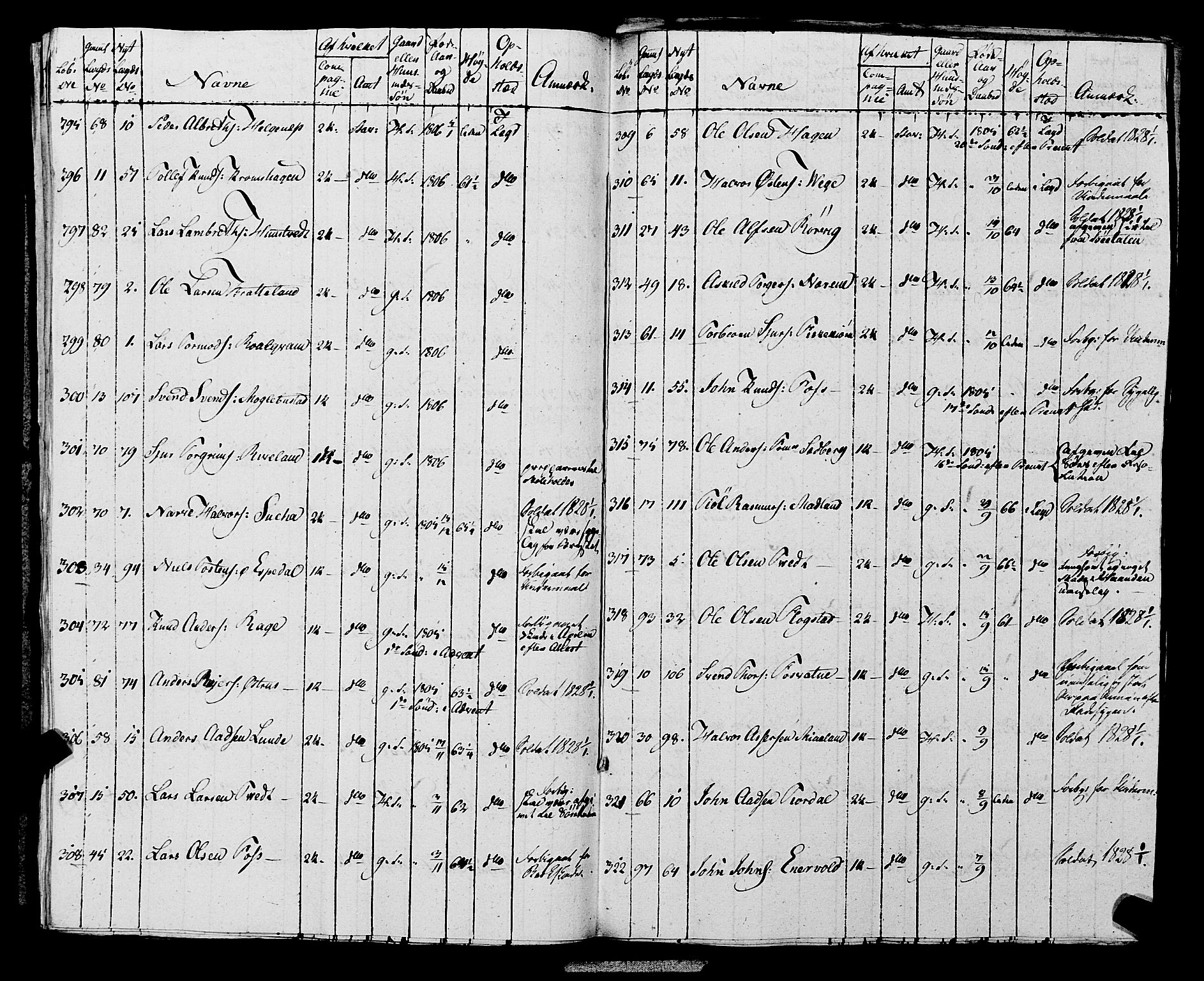 Fylkesmannen i Rogaland, AV/SAST-A-101928/99/3/325/325CA, 1655-1832, s. 10063