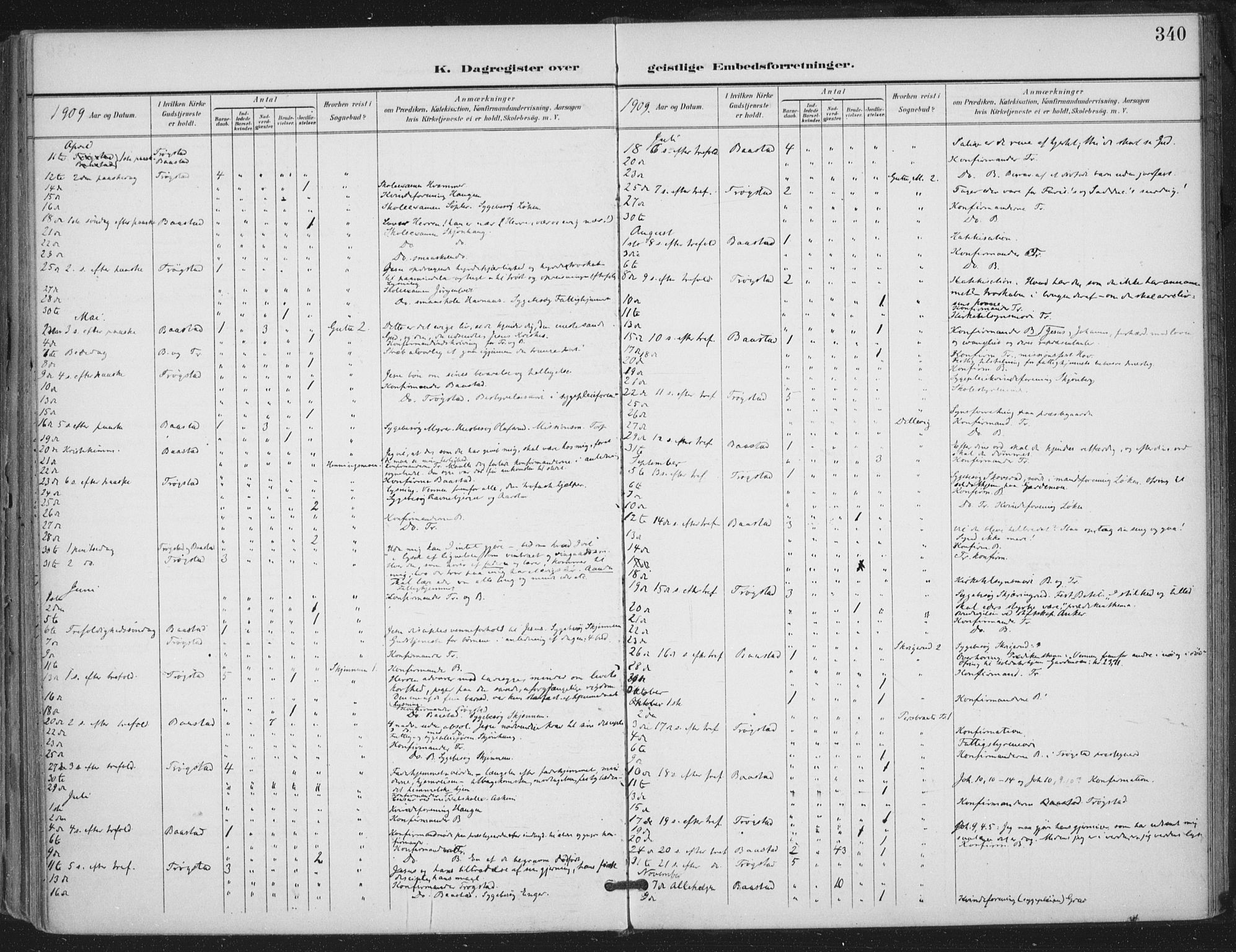 Trøgstad prestekontor Kirkebøker, SAO/A-10925/F/Fa/L0011: Ministerialbok nr. I 11, 1899-1919, s. 340