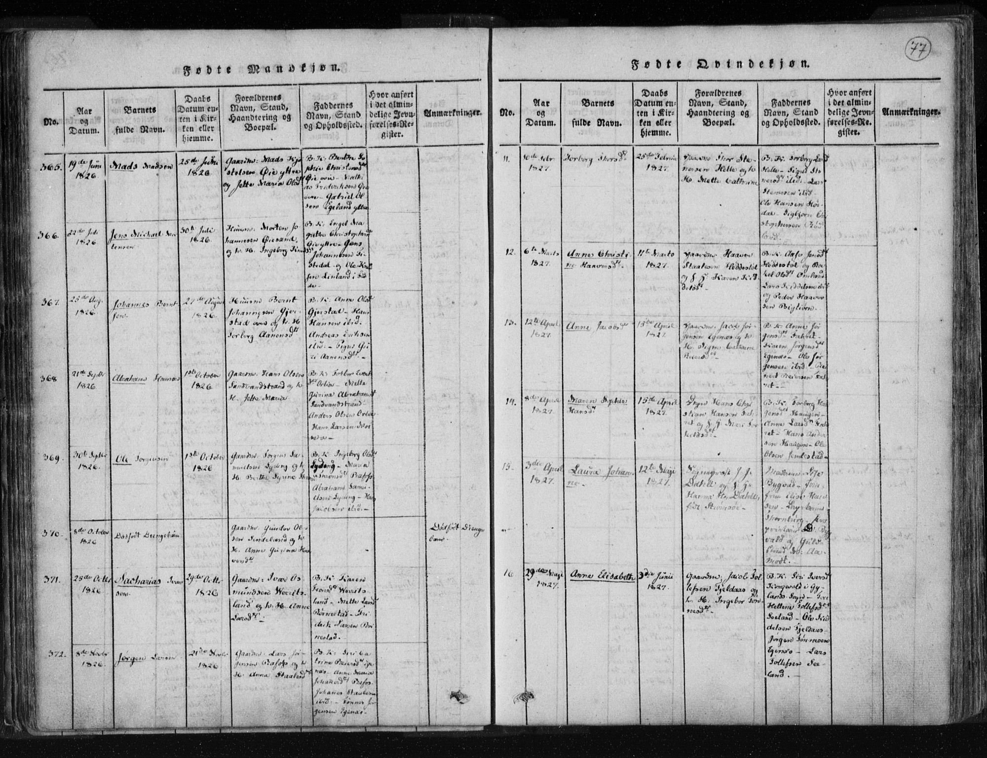 Kvinesdal sokneprestkontor, SAK/1111-0026/F/Fa/Fab/L0003: Ministerialbok nr. A 3, 1815-1829, s. 77