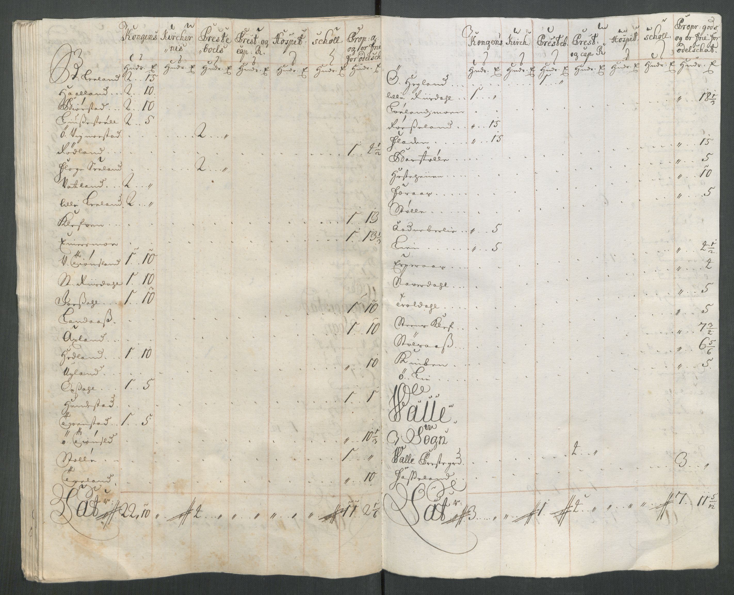 Rentekammeret inntil 1814, Reviderte regnskaper, Fogderegnskap, AV/RA-EA-4092/R43/L2556: Fogderegnskap Lista og Mandal, 1713, s. 494