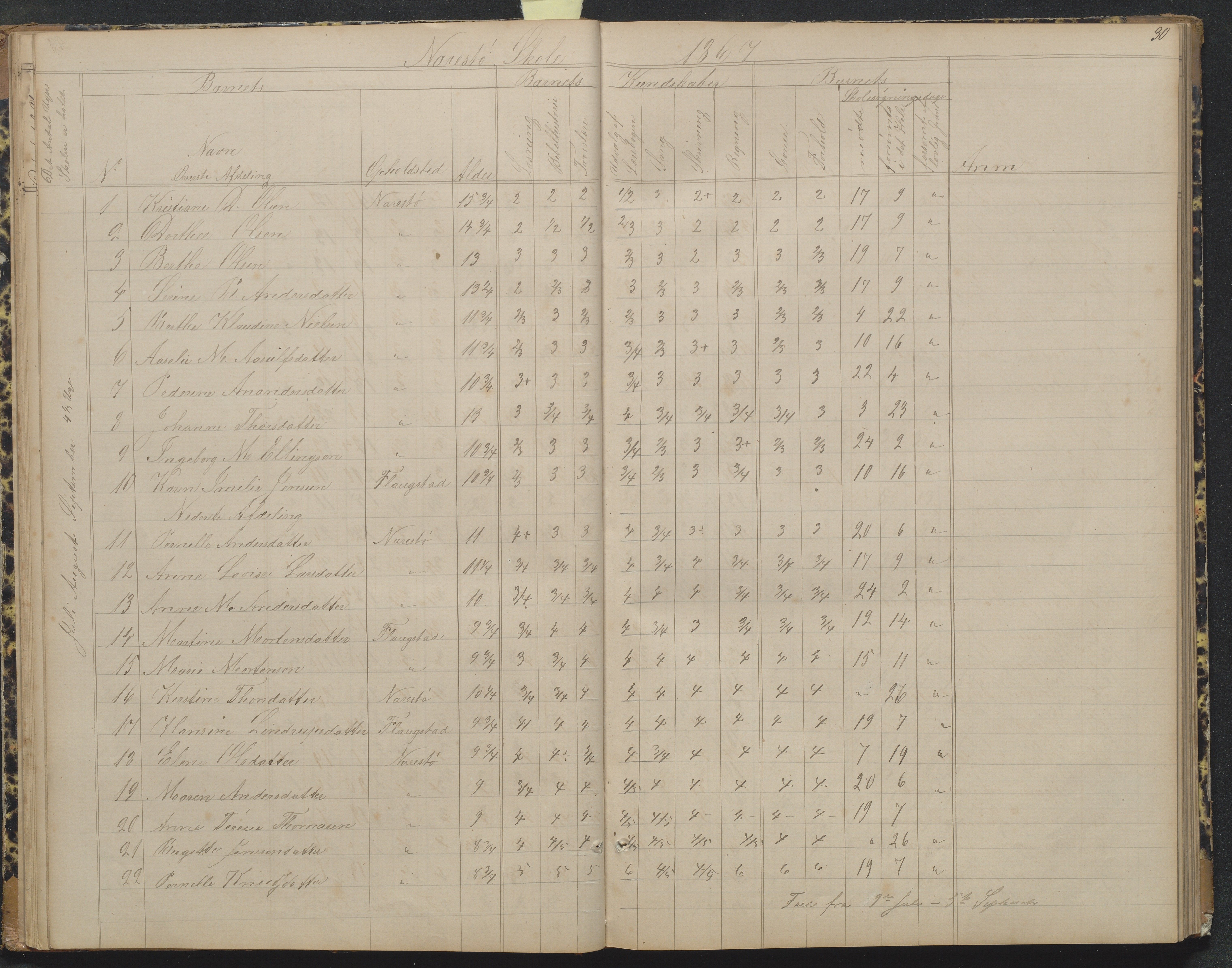 Flosta kommune, Narestø skole, AAKS/KA0916-550c/F2/L0004: Skoleprotokoll for den frivillige skoletid, 1863-1891, s. 30