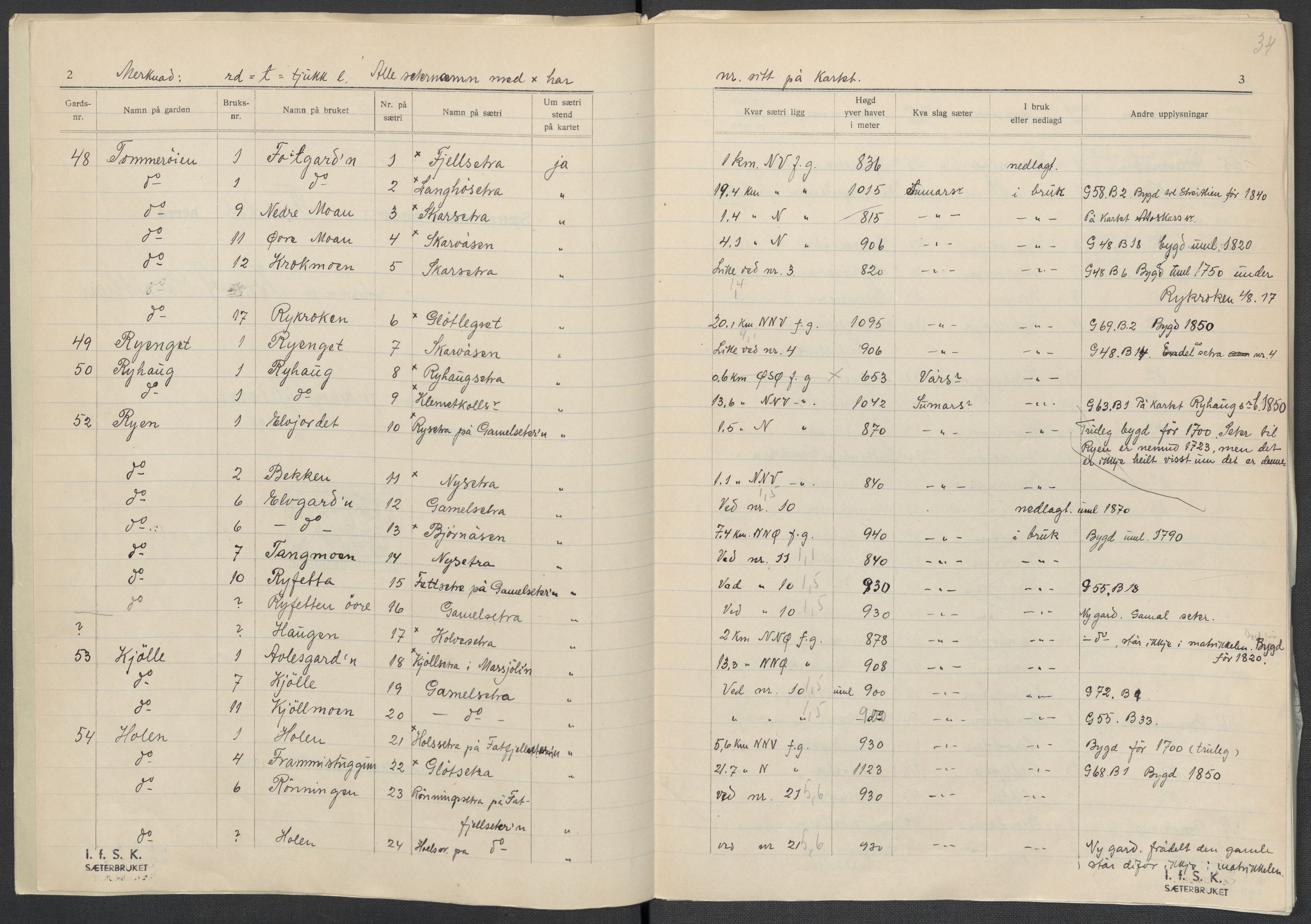 Instituttet for sammenlignende kulturforskning, RA/PA-0424/F/Fc/L0003/0003: Eske B3: / Hedmark (perm VI), 1933-1939, s. 34