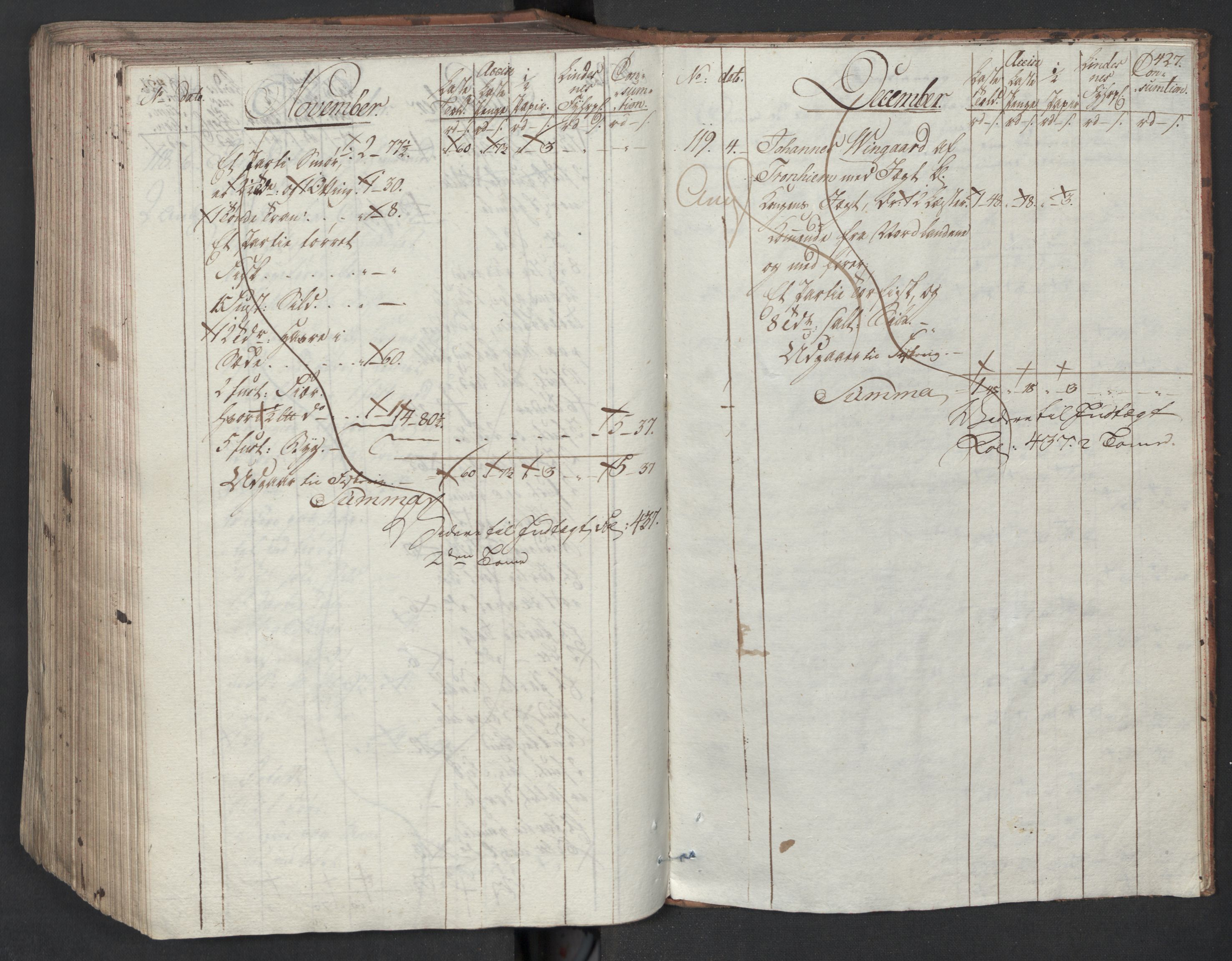 Generaltollkammeret, tollregnskaper, AV/RA-EA-5490/R33/L0204/0001: Tollregnskaper Trondheim A / Inngående tollbok I, 1794, s. 426b-427a