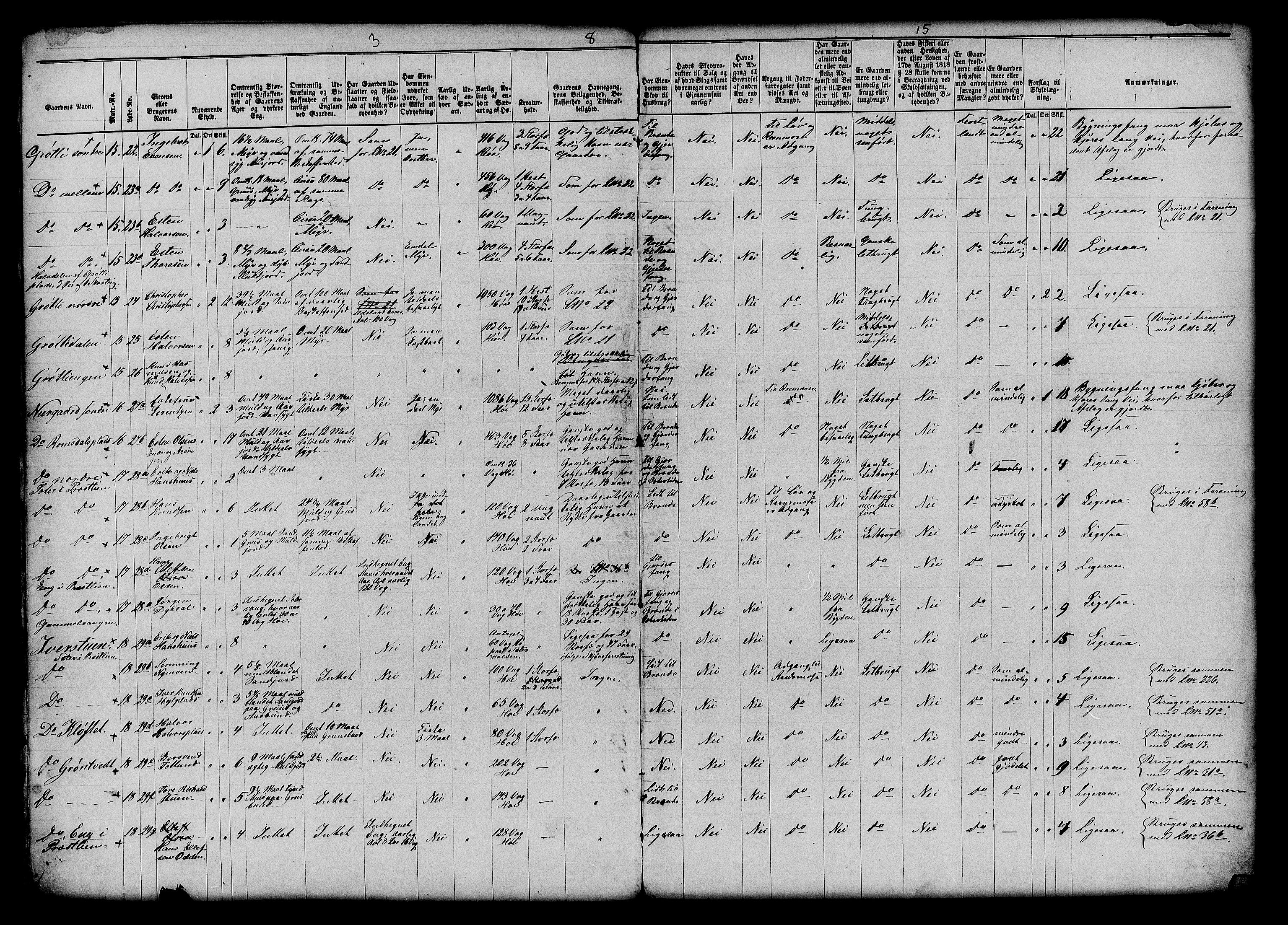 Matrikkelrevisjonen av 1863, AV/RA-S-1530/F/Fe/L0067: Kvikne, 1863