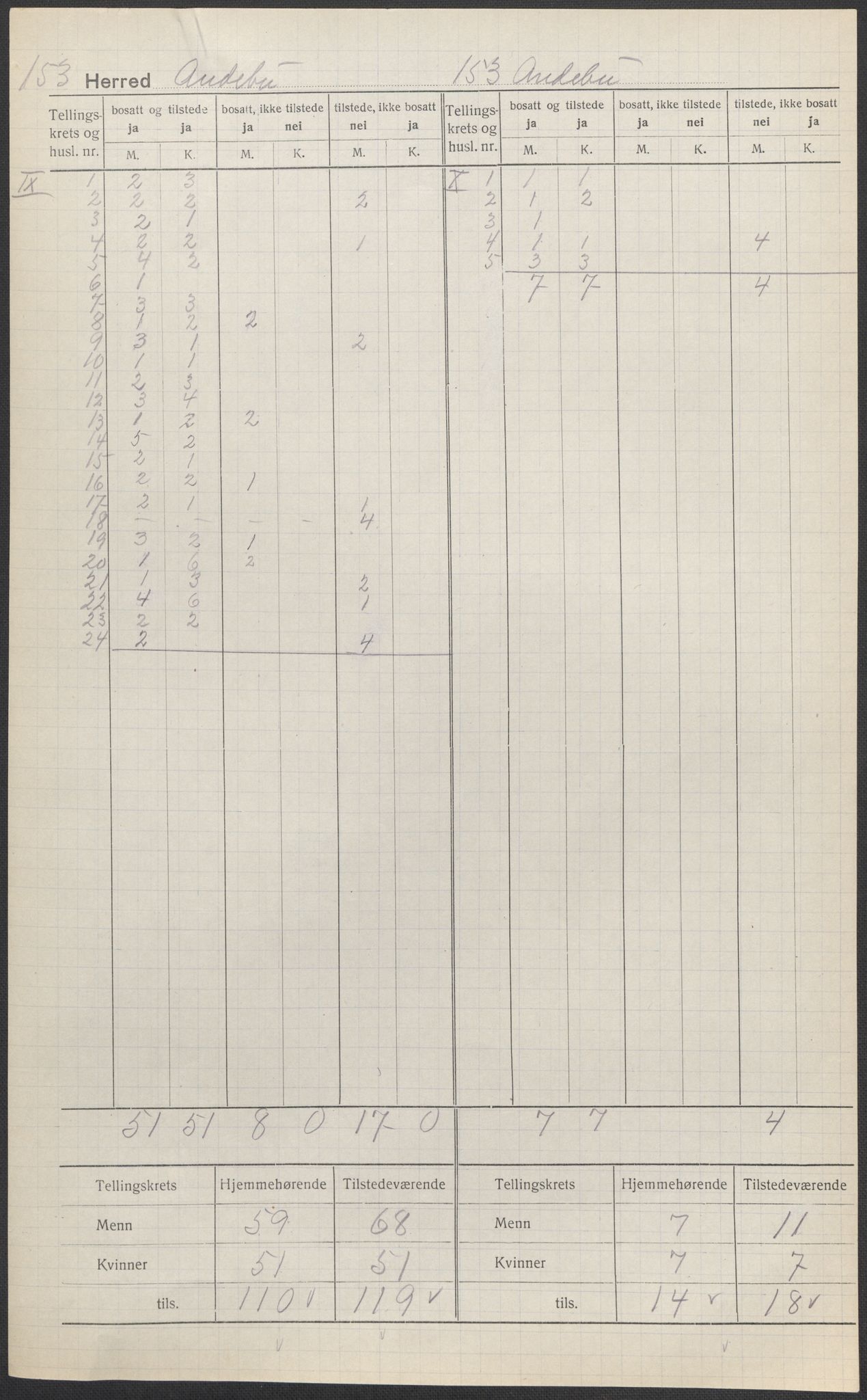 SAKO, Folketelling 1920 for 0719 Andebu herred, 1920, s. 6