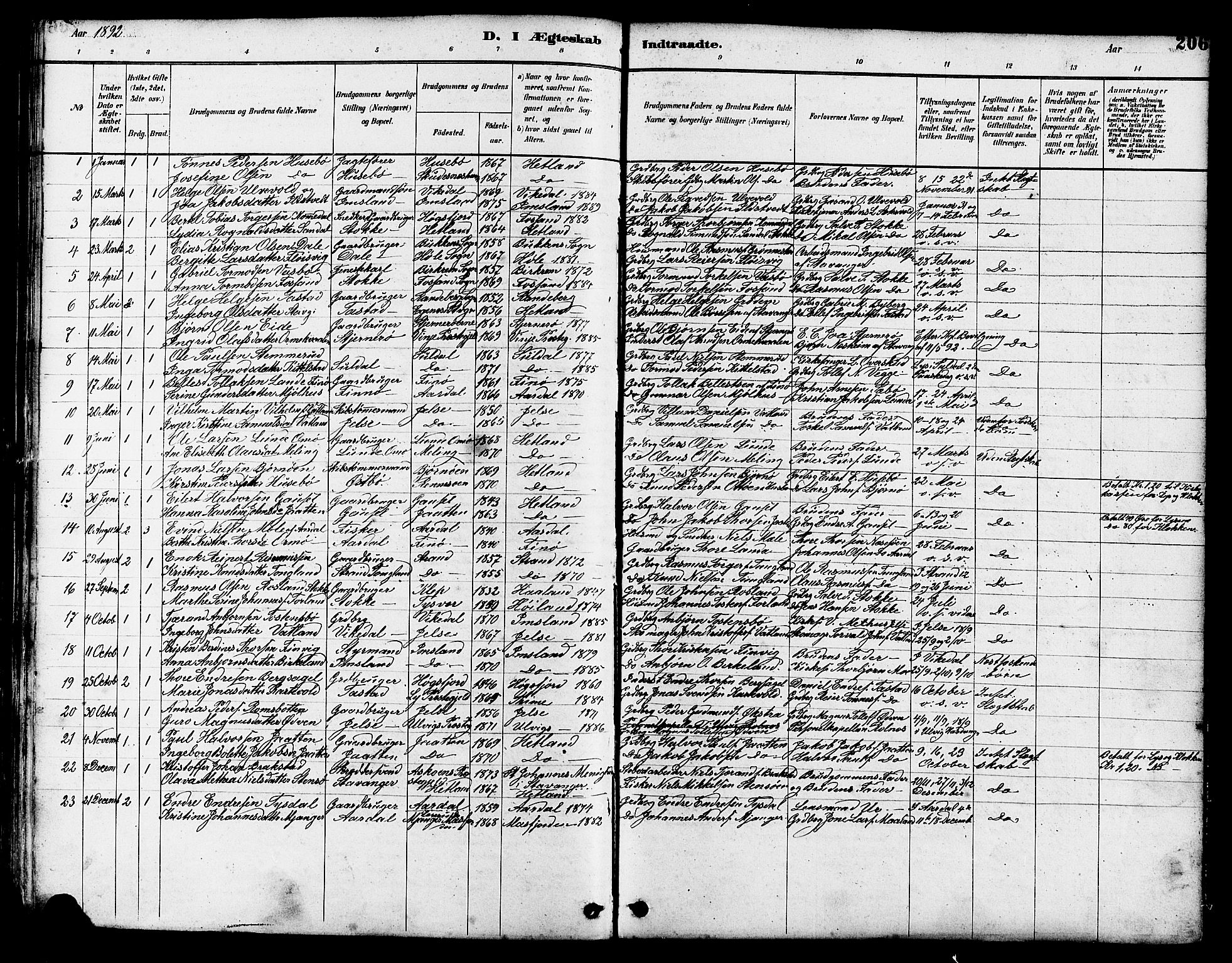 Hetland sokneprestkontor, AV/SAST-A-101826/30/30BB/L0005: Klokkerbok nr. B 5, 1878-1910, s. 206