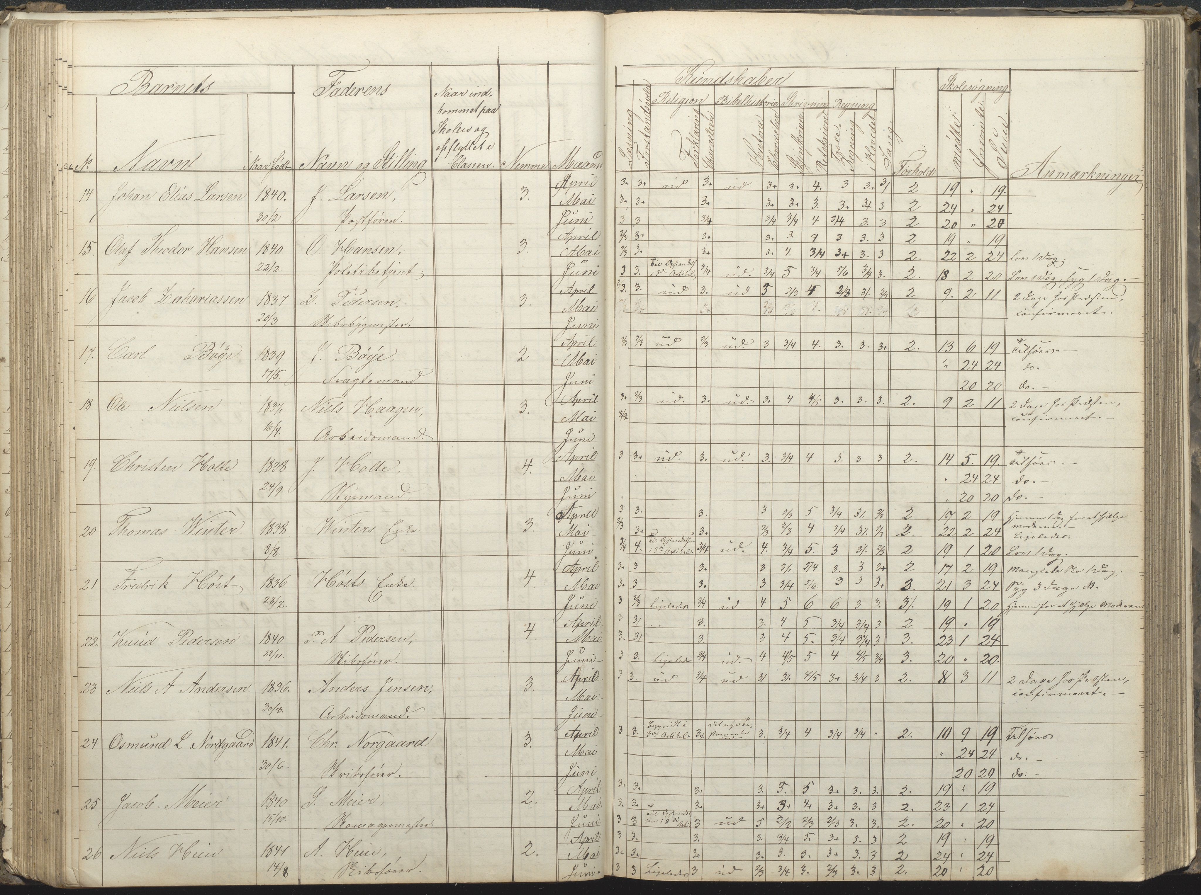 Arendal kommune, Katalog I, AAKS/KA0906-PK-I/07/L0032: Fattigskolens dagbok, 1843-1856