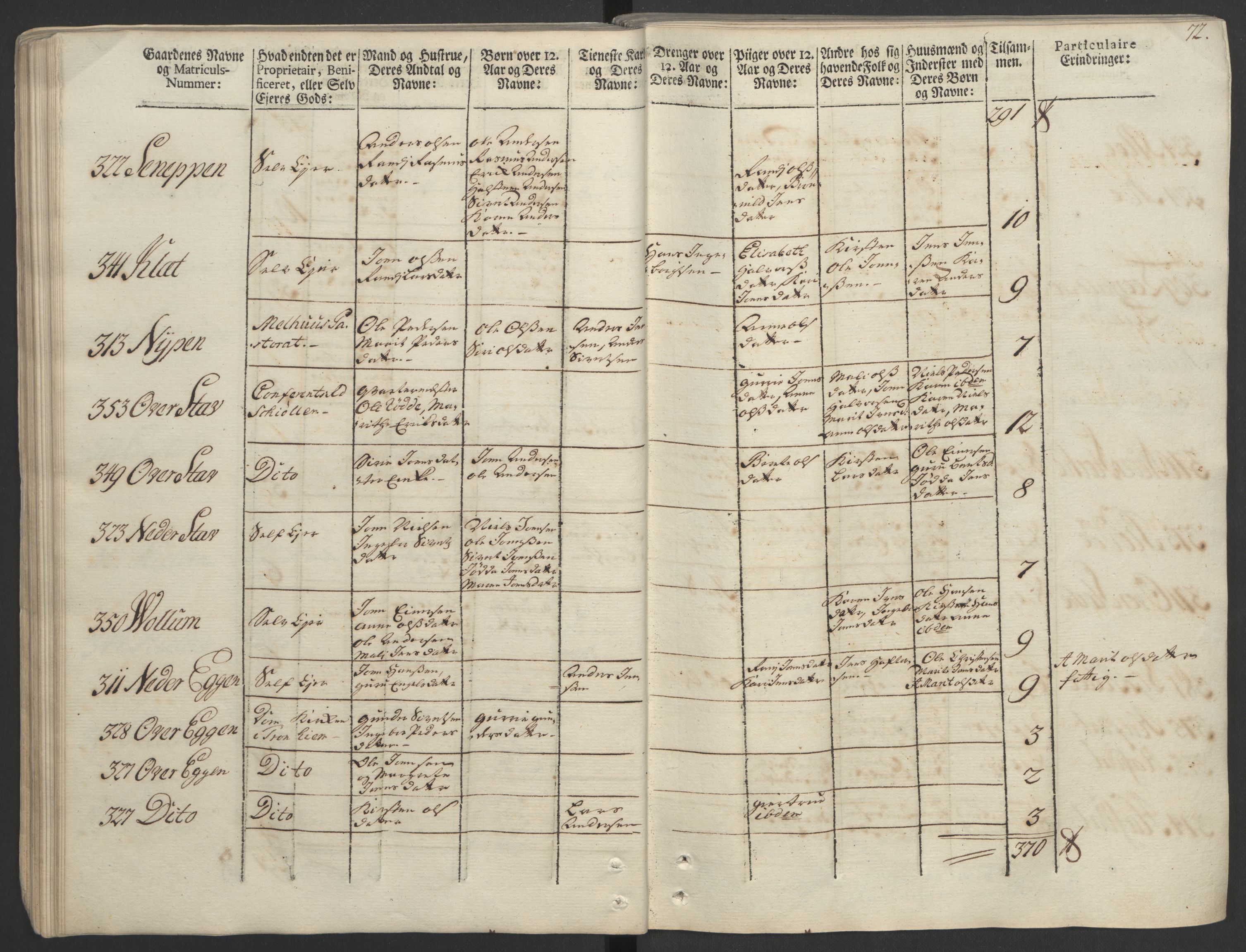 Rentekammeret inntil 1814, Realistisk ordnet avdeling, AV/RA-EA-4070/Ol/L0020/0002: [Gg 10]: Ekstraskatten, 23.09.1762. Romsdal, Strinda, Selbu, Inderøy. / Strinda og Selbu, 1763, s. 69