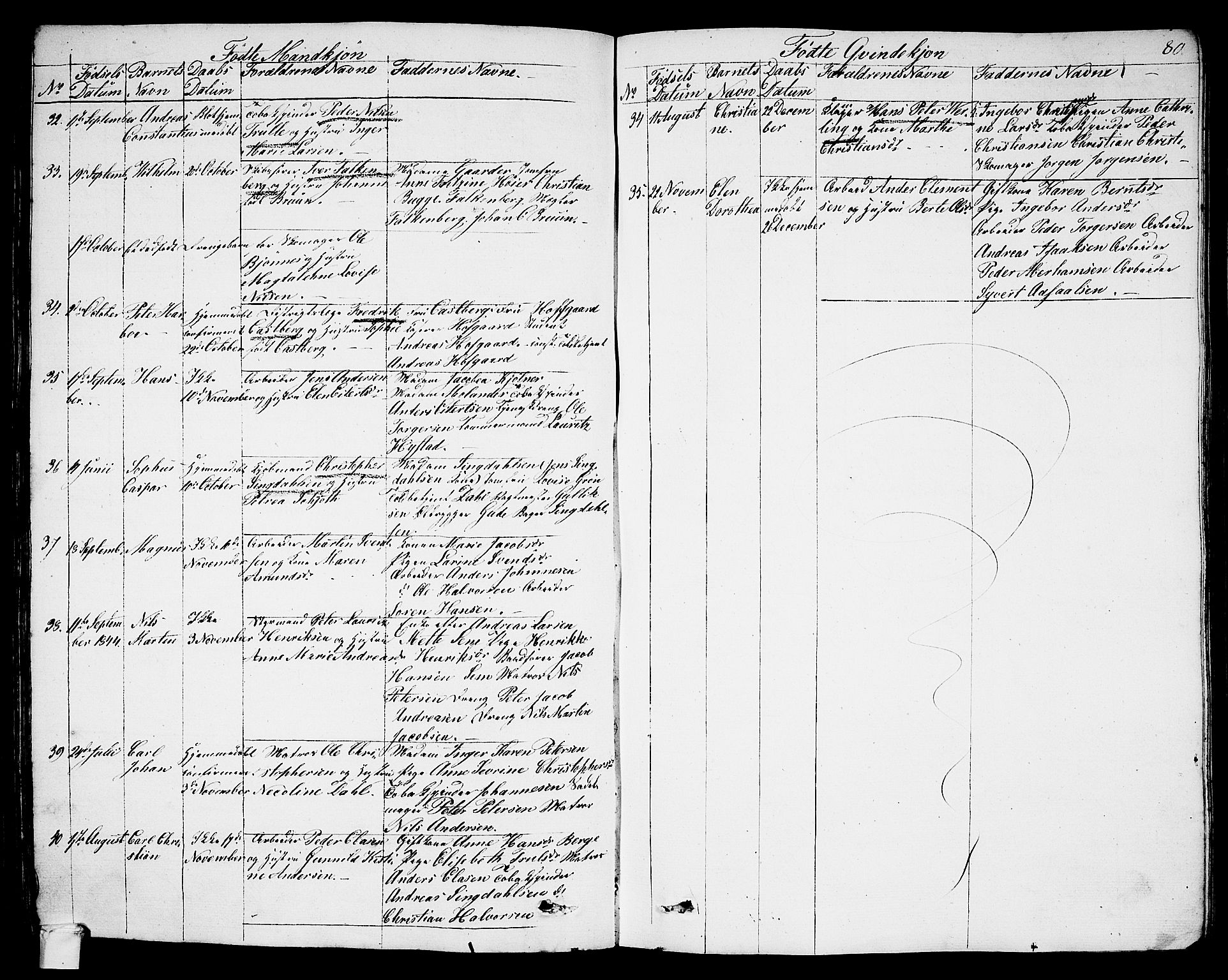 Larvik kirkebøker, AV/SAKO-A-352/G/Ga/L0003a: Klokkerbok nr. I 3A, 1830-1870, s. 80