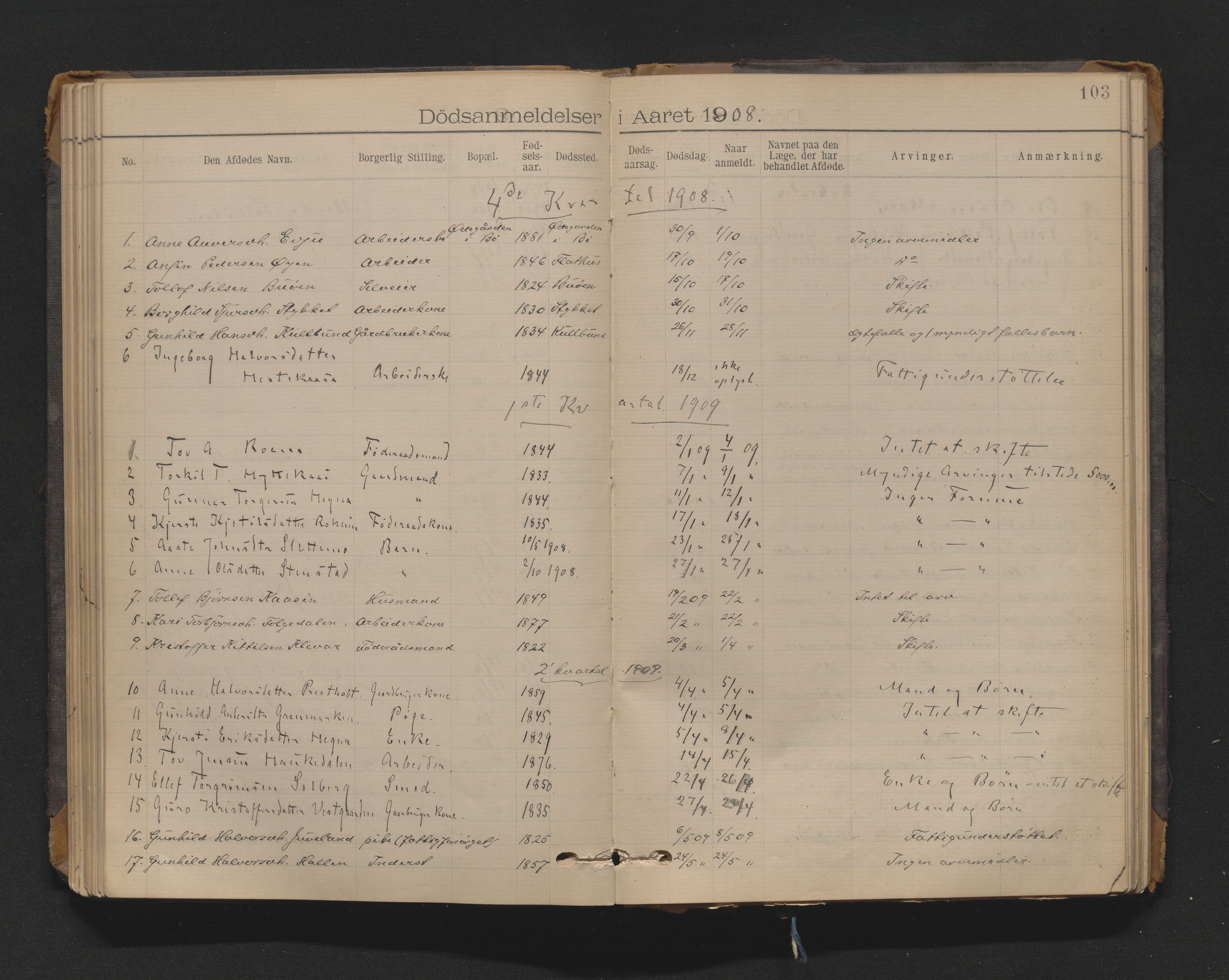 Nedre Telemark sorenskriveri, AV/SAKO-A-135/H/Ha/Haa/L0002: Dødsanmeldeldelsesprotokoll, 1901-1924, s. 103