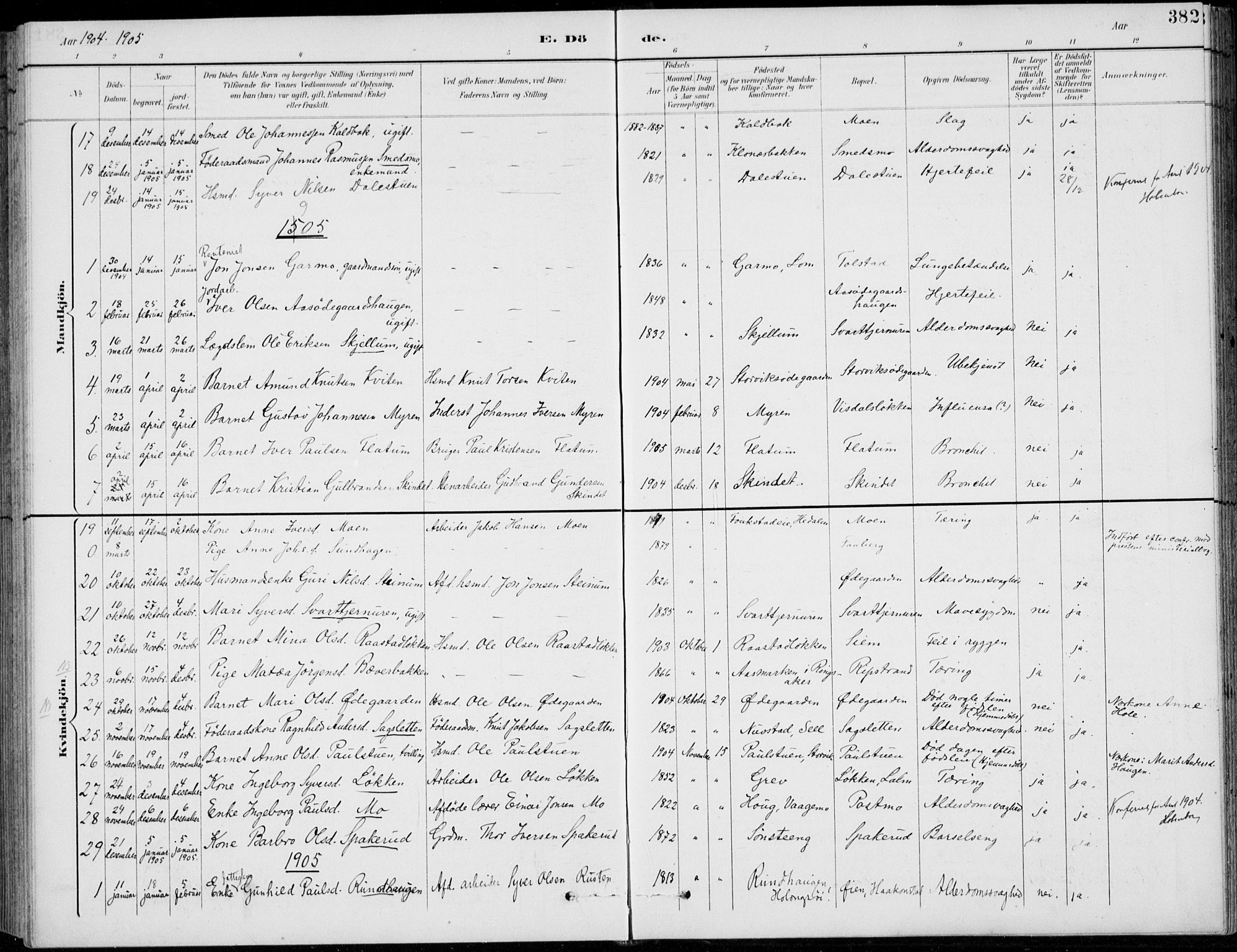 Vågå prestekontor, AV/SAH-PREST-076/H/Ha/Hab/L0002: Klokkerbok nr. 2, 1894-1939, s. 382