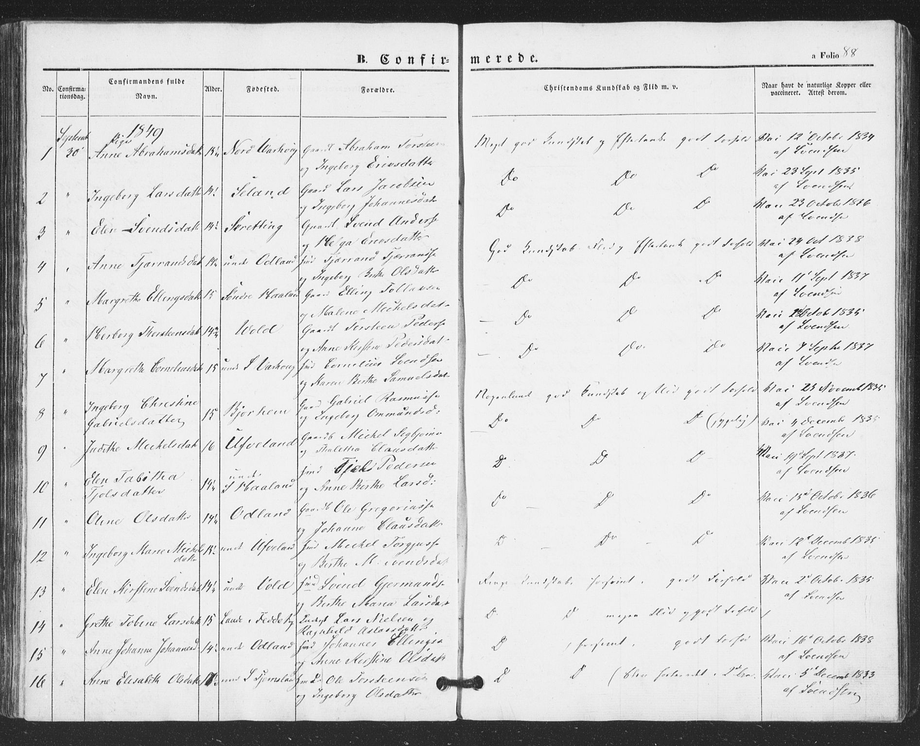 Hå sokneprestkontor, AV/SAST-A-101801/001/30BA/L0007: Ministerialbok nr. A 6, 1842-1855, s. 88