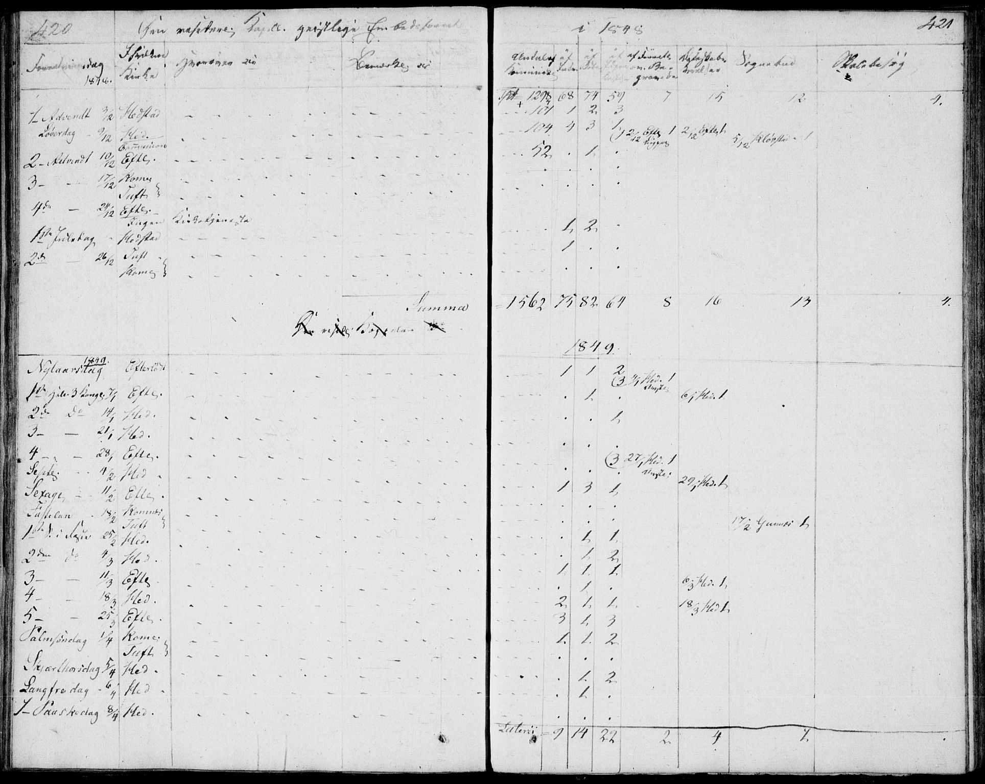 Sandsvær kirkebøker, SAKO/A-244/F/Fa/L0003: Ministerialbok nr. I 3, 1809-1817, s. 420-421