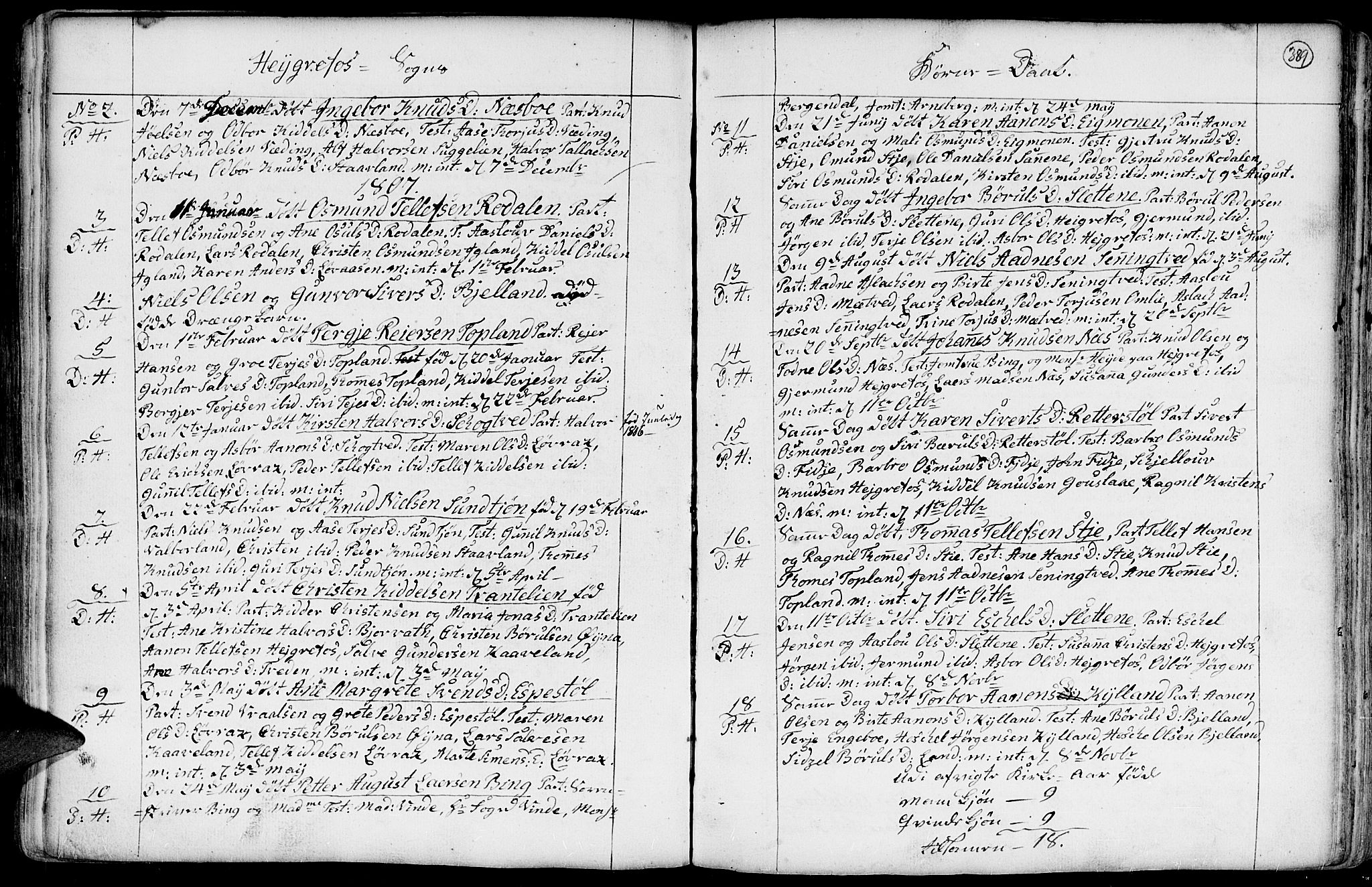 Hommedal sokneprestkontor, AV/SAK-1111-0023/F/Fa/Fab/L0002: Ministerialbok nr. A 2 /3, 1740-1821, s. 389