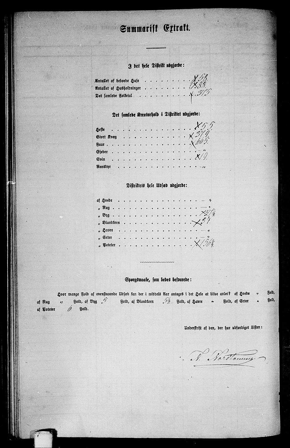 RA, Folketelling 1865 for 1648P Støren prestegjeld, 1865, s. 250