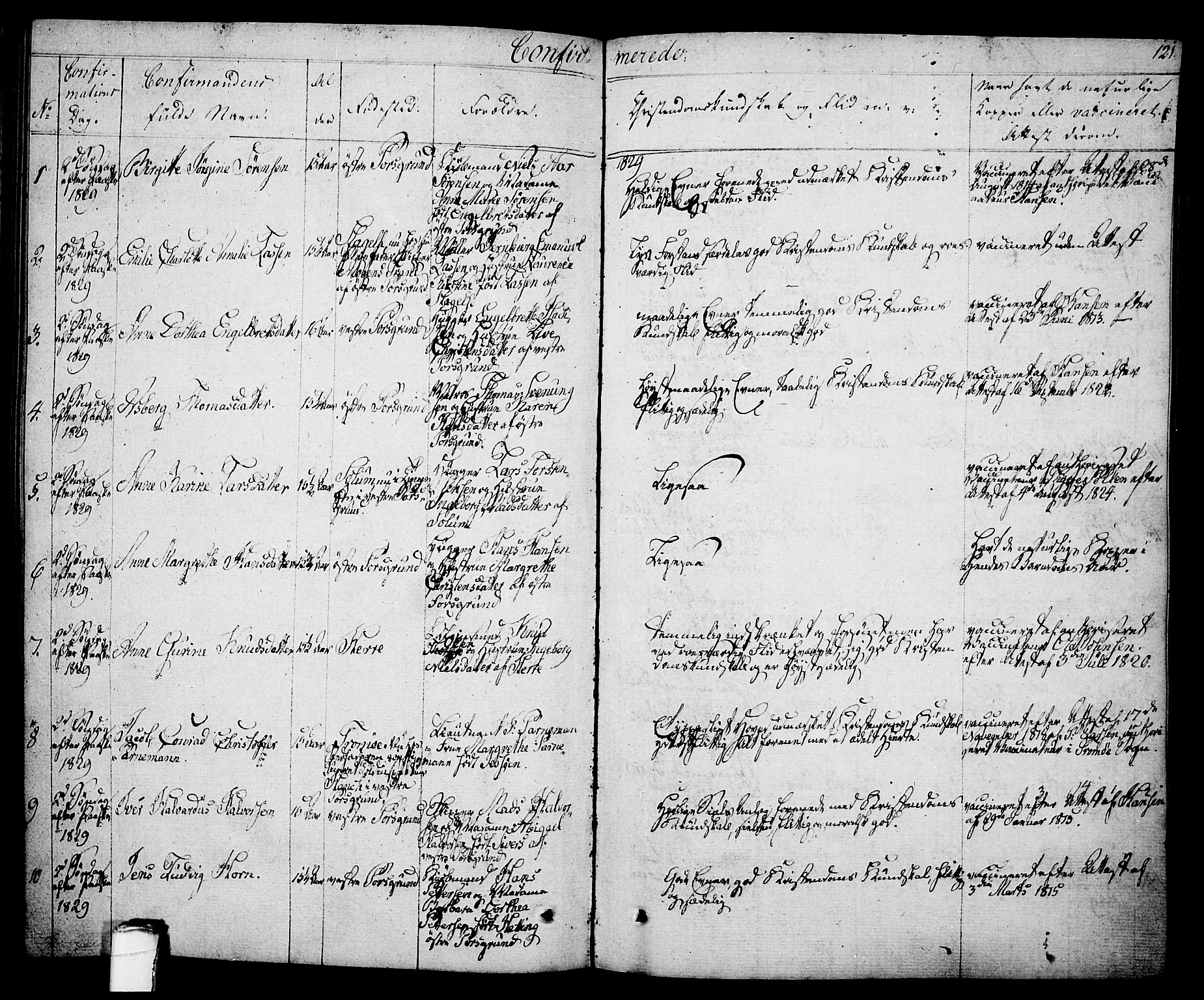 Porsgrunn kirkebøker , AV/SAKO-A-104/F/Fa/L0005: Ministerialbok nr. 5, 1828-1840, s. 121