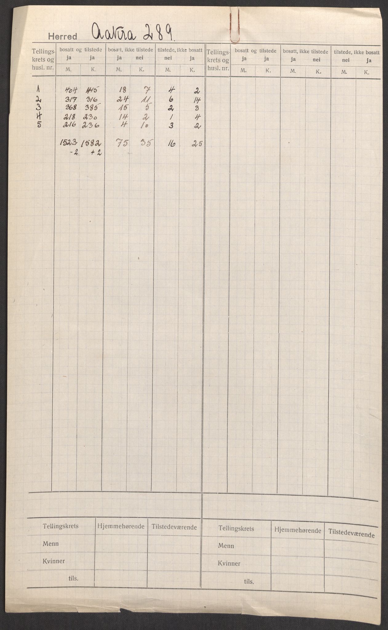 SAST, Folketelling 1920 for 1149 Åkra herred, 1920, s. 2