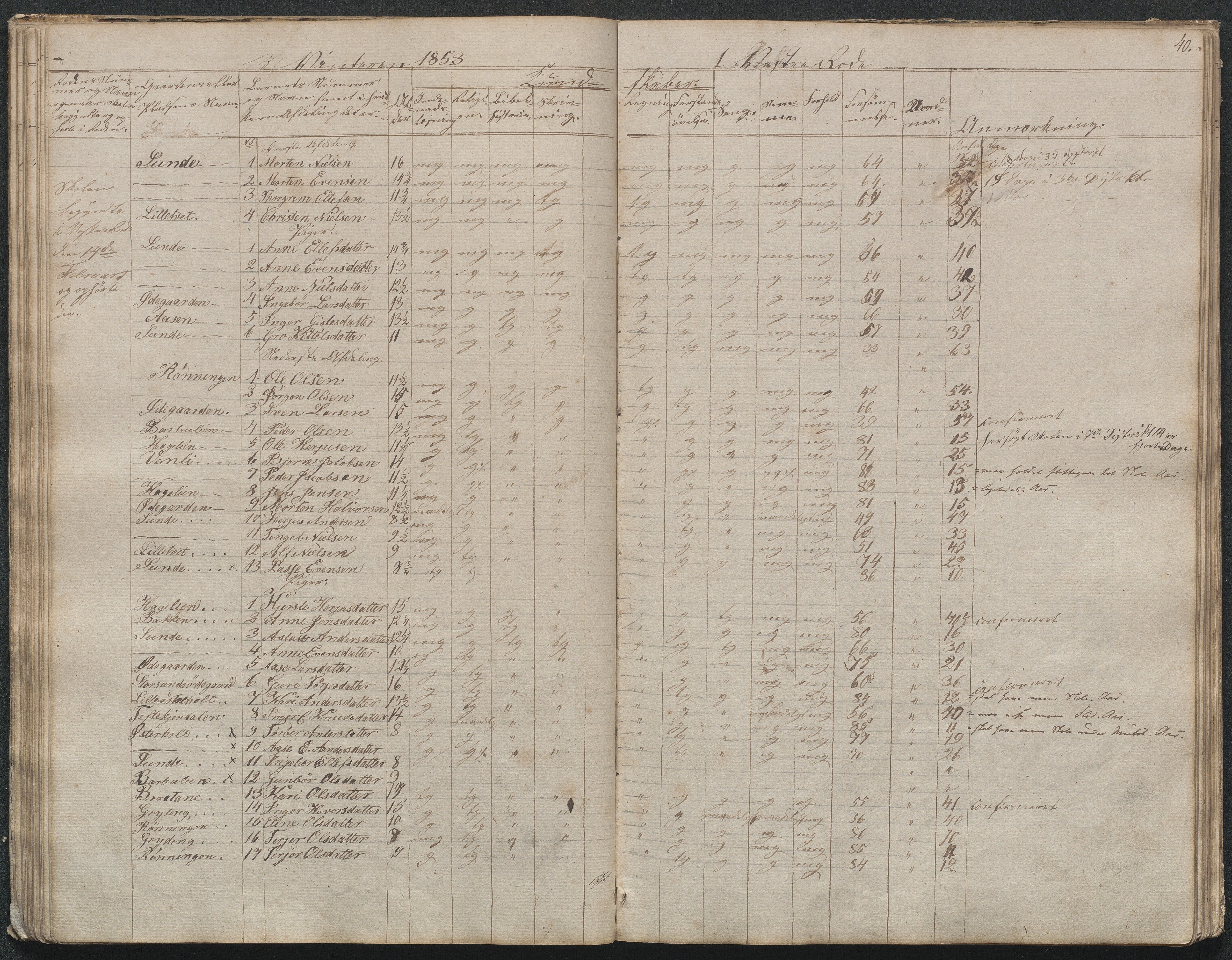 Gjerstad Kommune, Gjerstad Skole, AAKS/KA0911-550a/F02/L0003: Skolejournal/protokoll 4.skoledistrikt, 1844-1862, s. 41