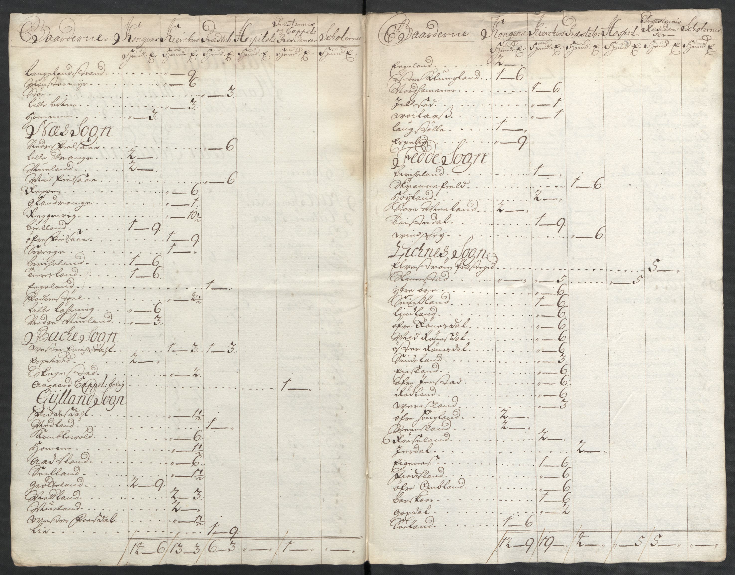 Rentekammeret inntil 1814, Reviderte regnskaper, Fogderegnskap, AV/RA-EA-4092/R43/L2551: Fogderegnskap Lista og Mandal, 1705-1709, s. 277