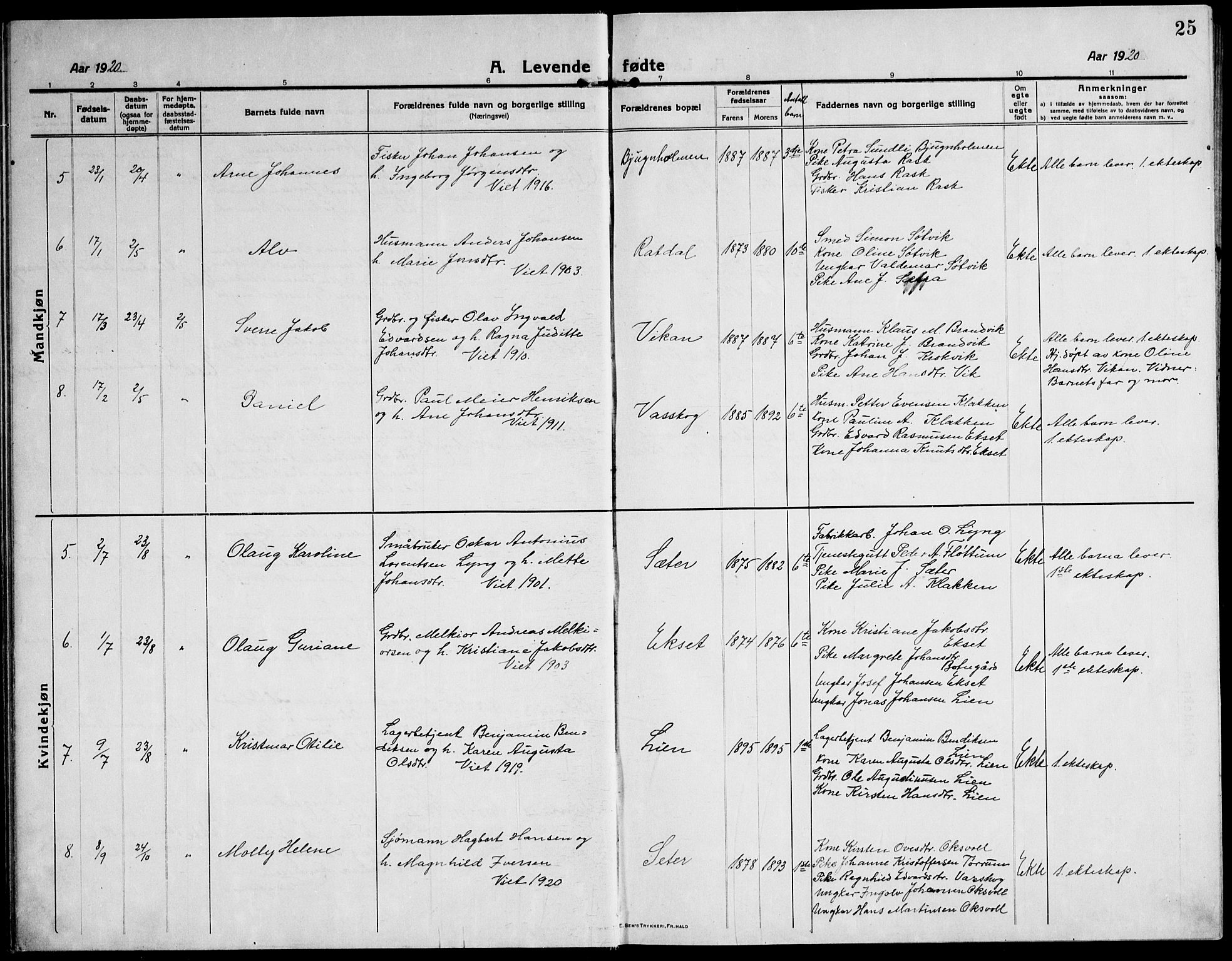 Ministerialprotokoller, klokkerbøker og fødselsregistre - Sør-Trøndelag, SAT/A-1456/651/L0648: Klokkerbok nr. 651C02, 1915-1945, s. 25