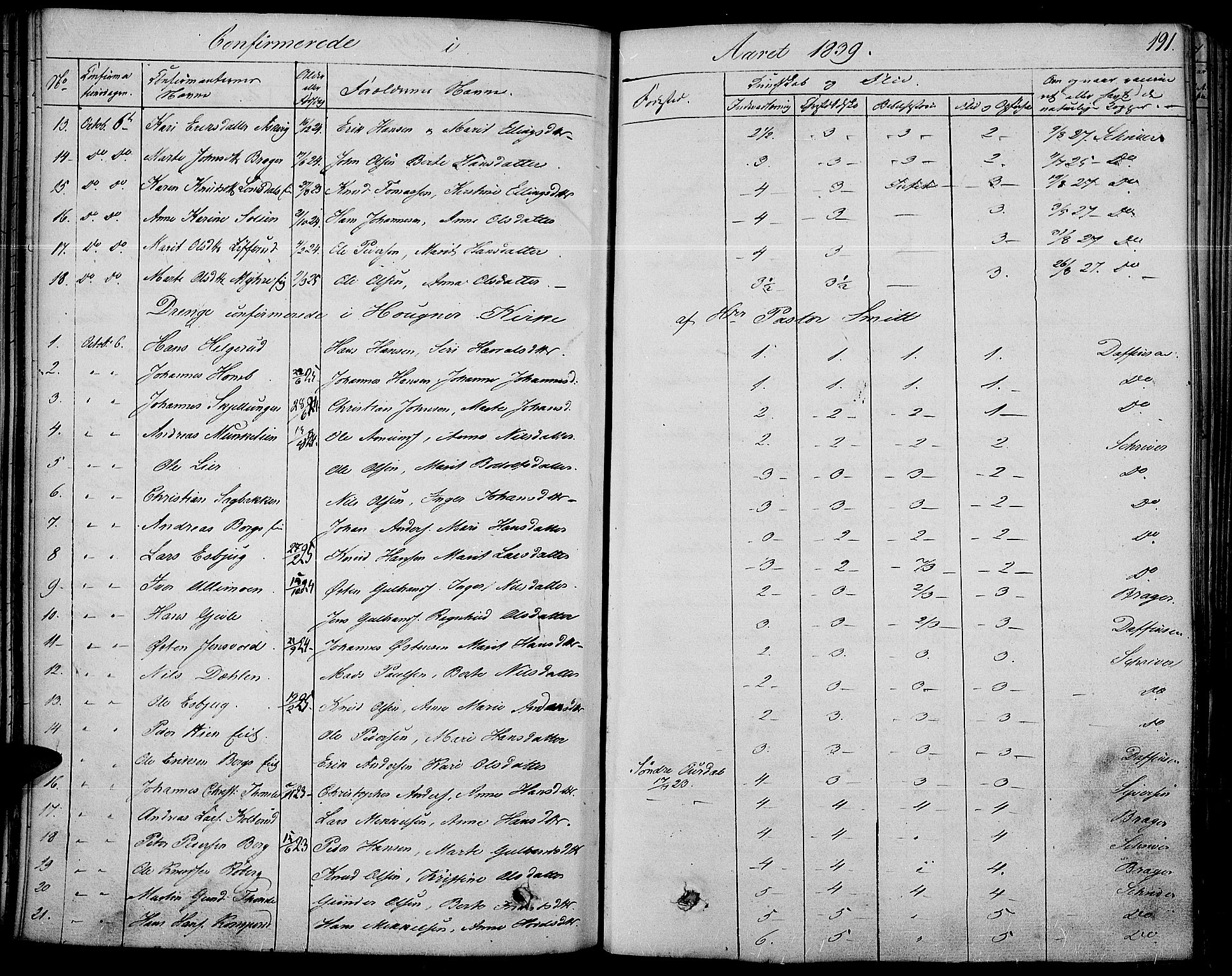 Land prestekontor, AV/SAH-PREST-120/H/Ha/Haa/L0008: Ministerialbok nr. 8, 1830-1846, s. 191