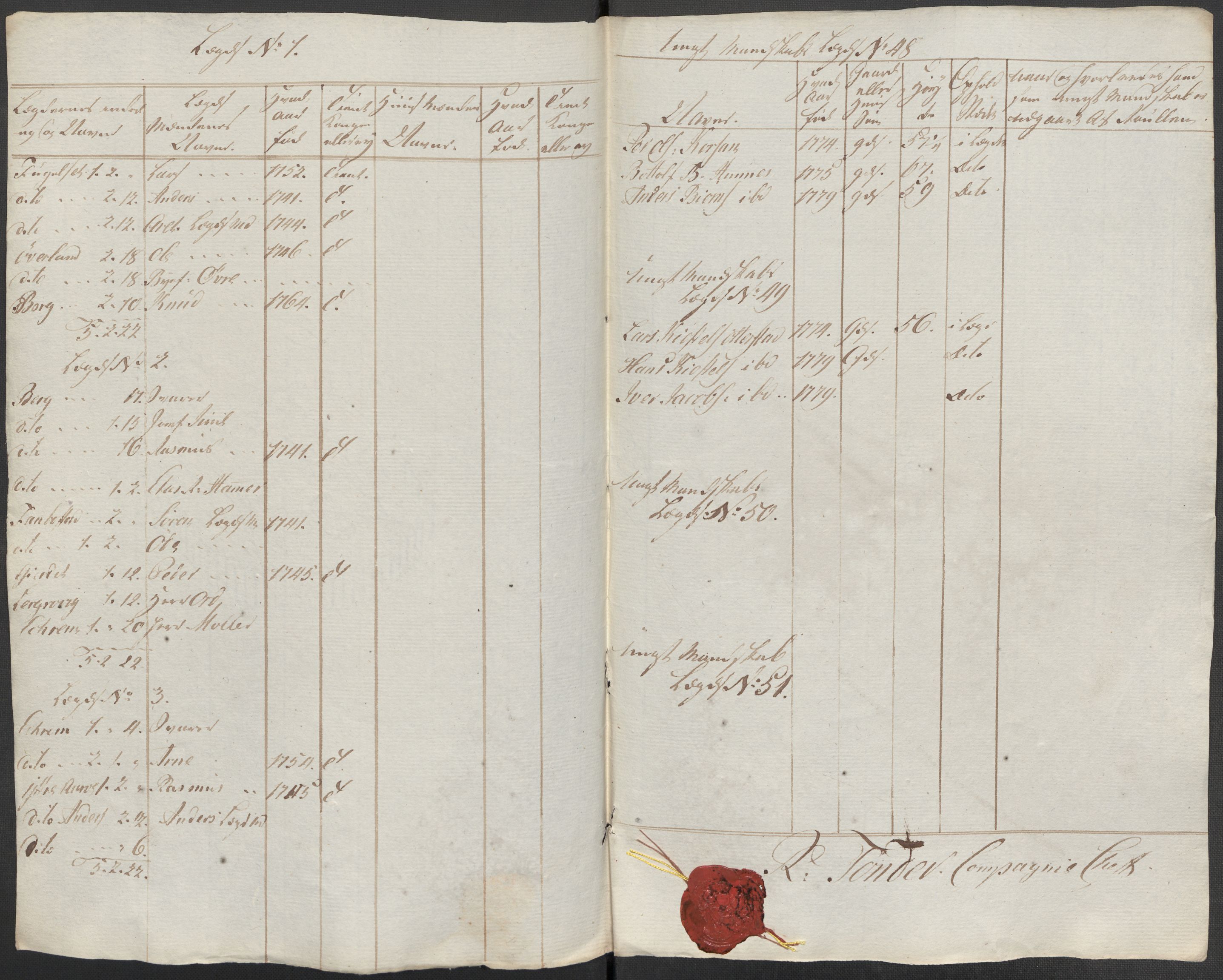 Generalitets- og kommissariatskollegiet, Det kongelige norske kommissariatskollegium, AV/RA-EA-5420/E/Eh/L0001b: Diverse, 1659-1807, s. 179