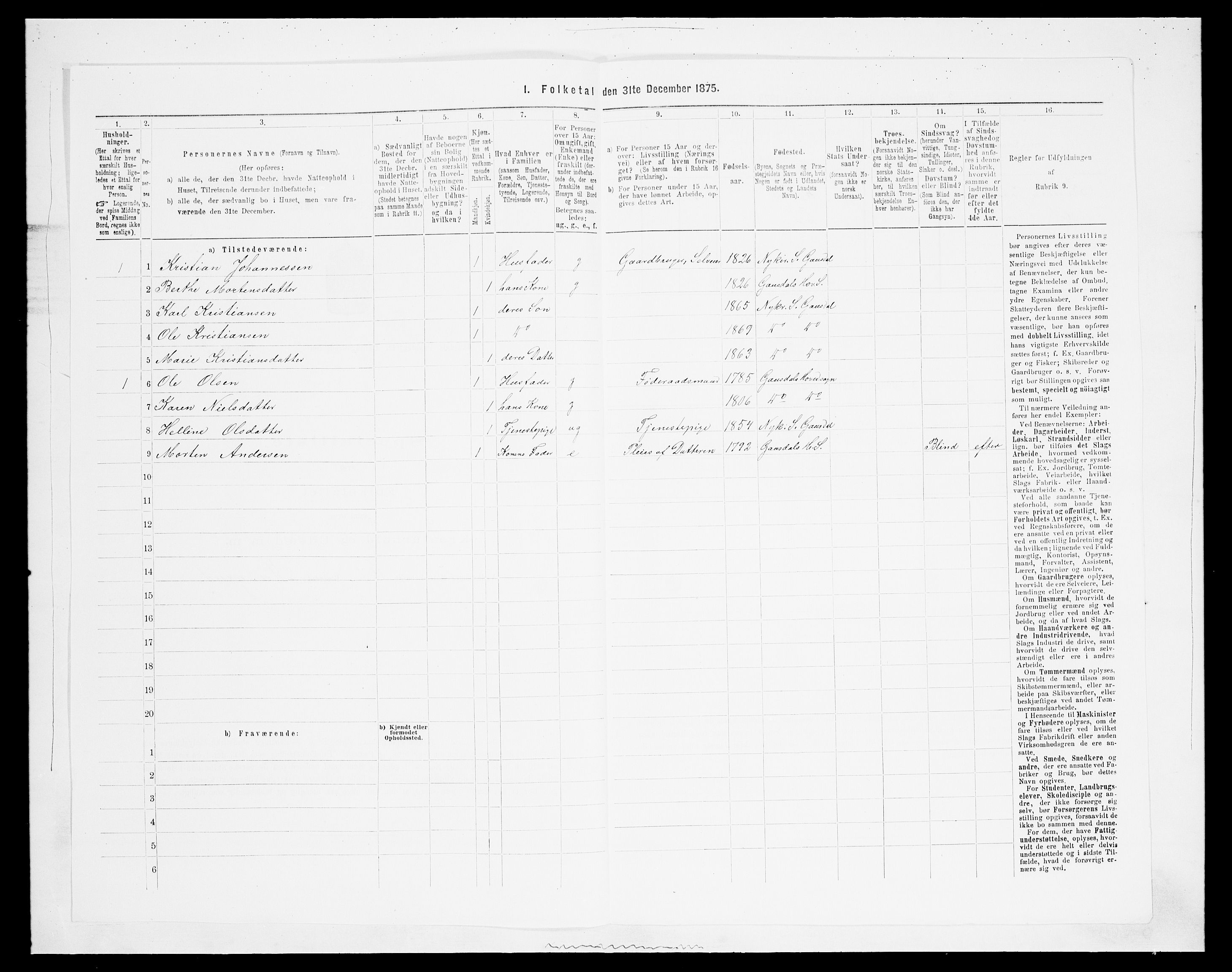 SAH, Folketelling 1875 for 0522P Gausdal prestegjeld, 1875, s. 1519