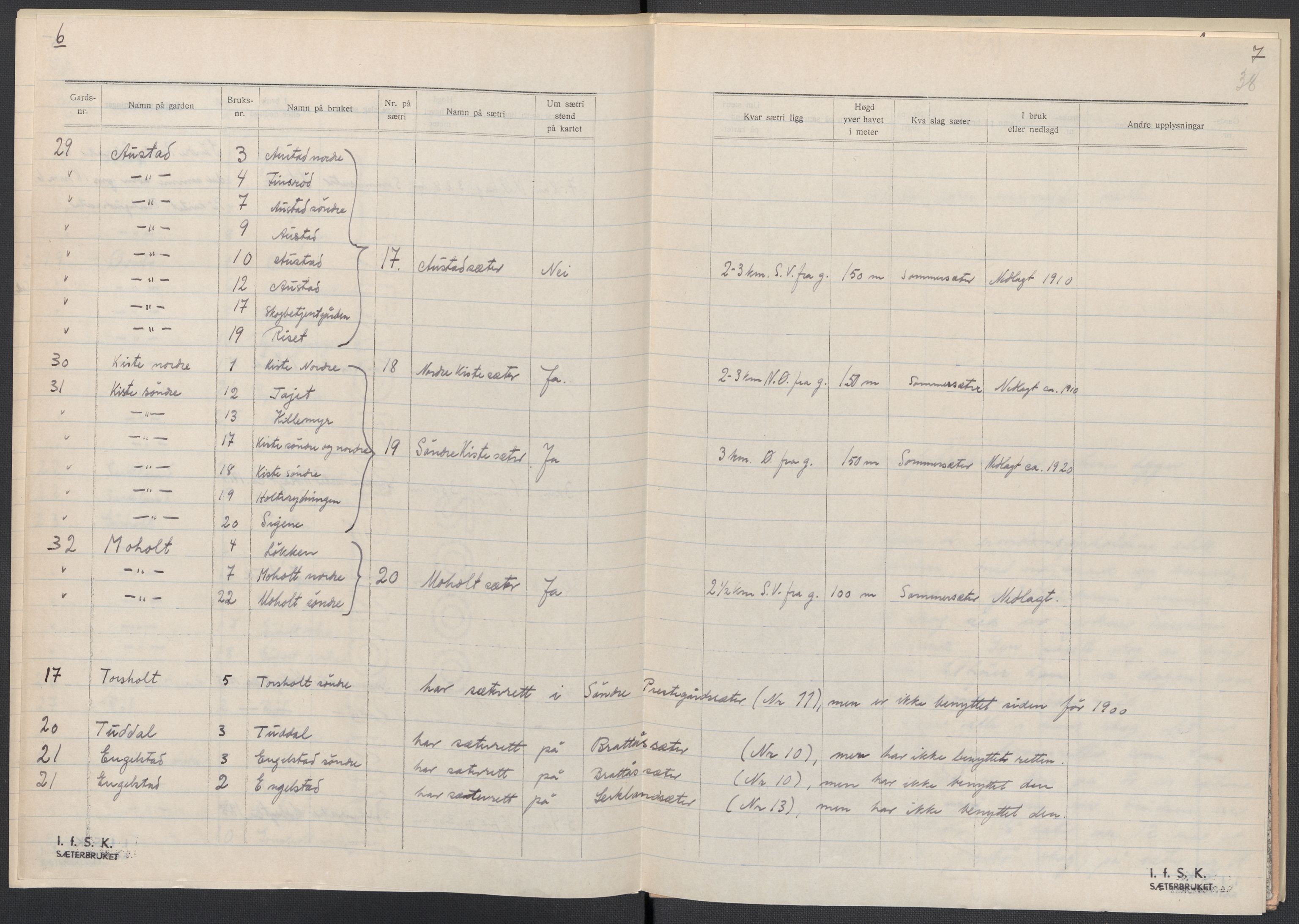 Instituttet for sammenlignende kulturforskning, AV/RA-PA-0424/F/Fc/L0007/0001: Eske B7: / Telemark (perm XVI), 1934-1936, s. 38