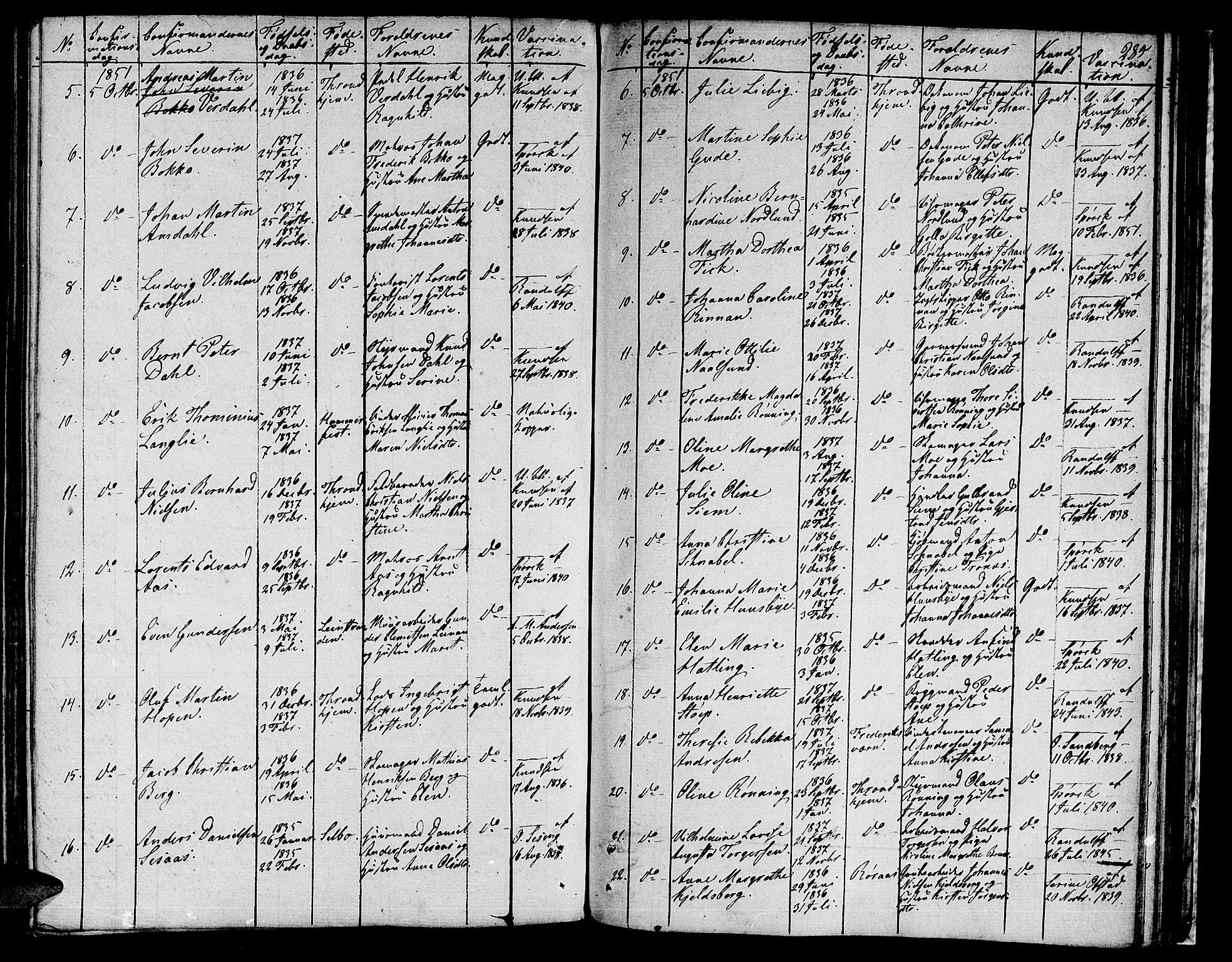 Ministerialprotokoller, klokkerbøker og fødselsregistre - Sør-Trøndelag, SAT/A-1456/601/L0070: Residerende kapellans bok nr. 601B03, 1821-1881, s. 285
