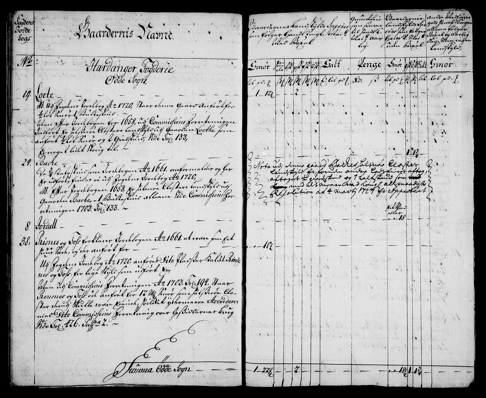 Rentekammeret inntil 1814, Realistisk ordnet avdeling, AV/RA-EA-4070/On/L0005: [Jj 6]: Forskjellige dokumenter om Halsnøy klosters gods, 1697-1770, s. 97