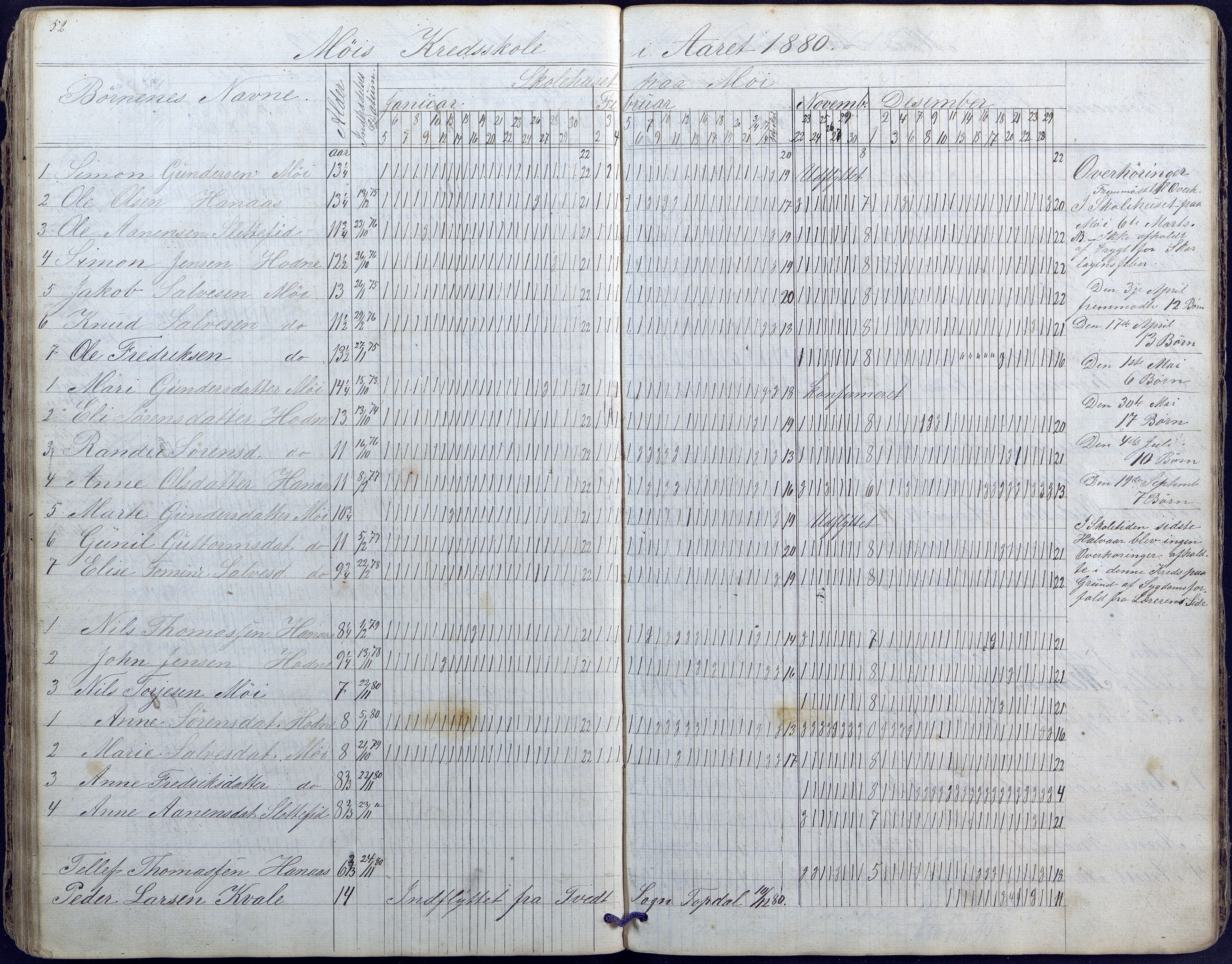 Hornnes kommune, Moi, Moseid, Kjetså skolekretser, AAKS/KA0936-550e/F1/L0003: Dagbok. Moseid, Moi, 1873-1886