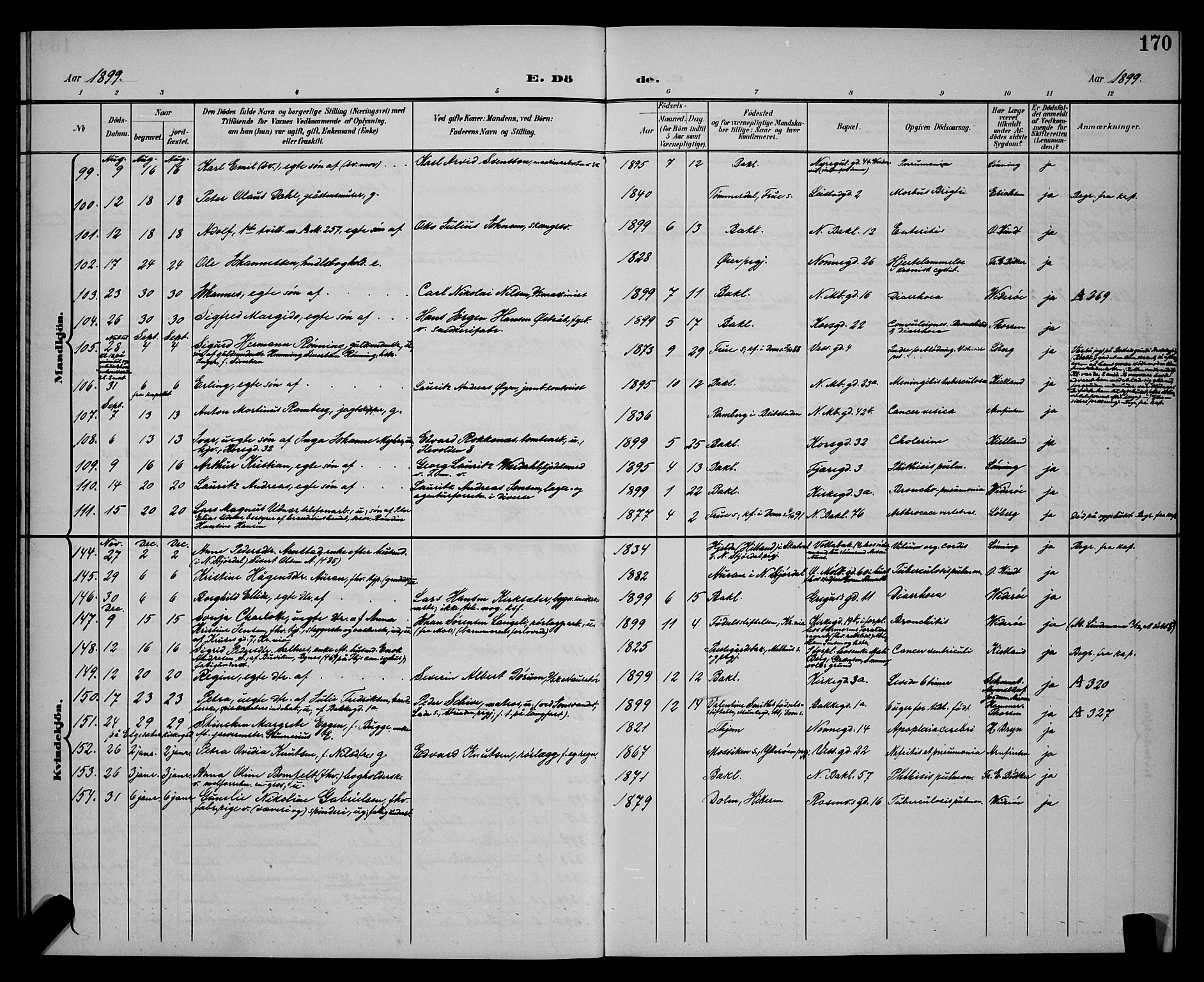 Ministerialprotokoller, klokkerbøker og fødselsregistre - Sør-Trøndelag, SAT/A-1456/604/L0226: Klokkerbok nr. 604C09, 1897-1900, s. 170