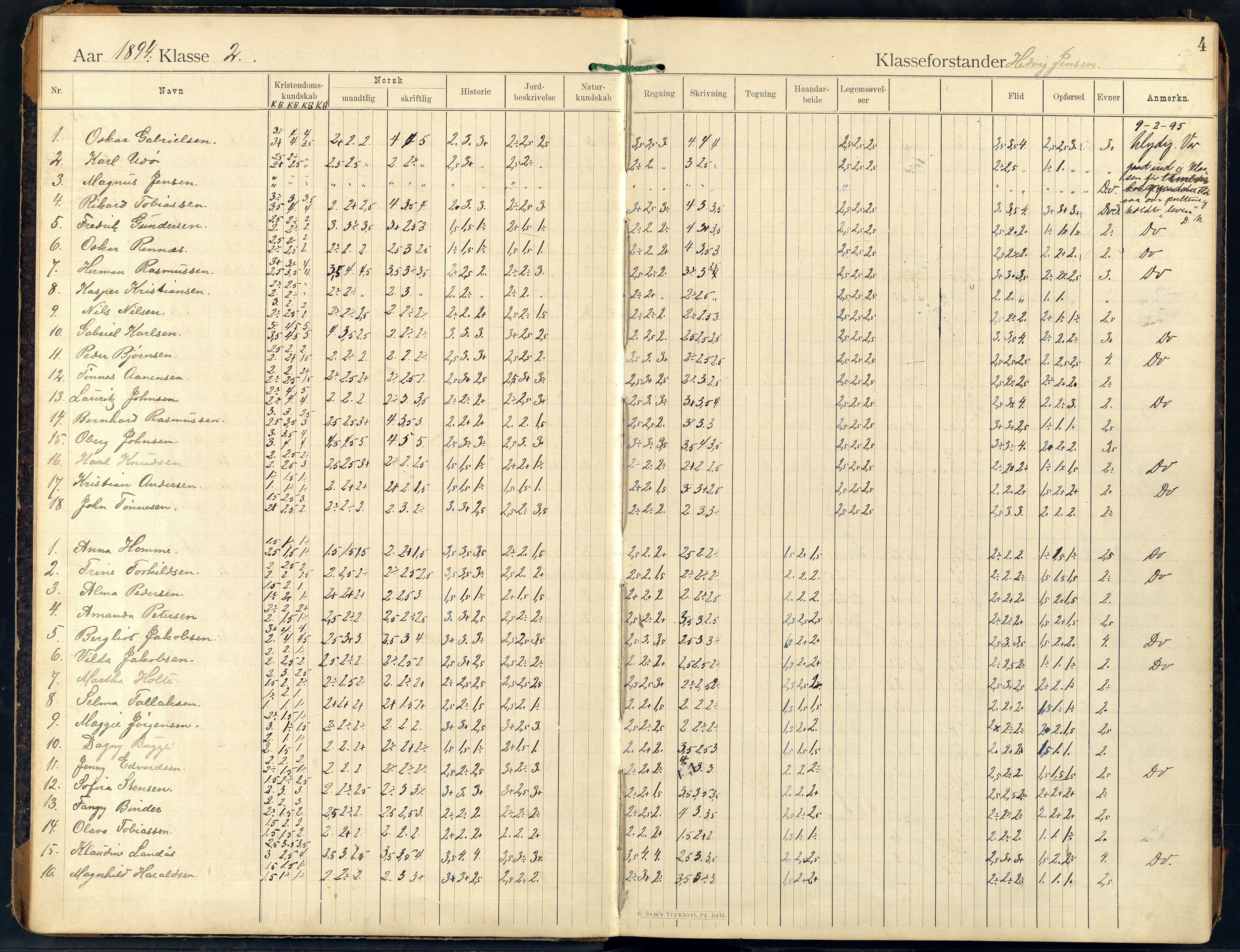 Mandal By - Mandal Allmueskole/Folkeskole/Skole, ARKSOR/1002MG551/G/L0013: Karakterprotokoll, 1894-1920