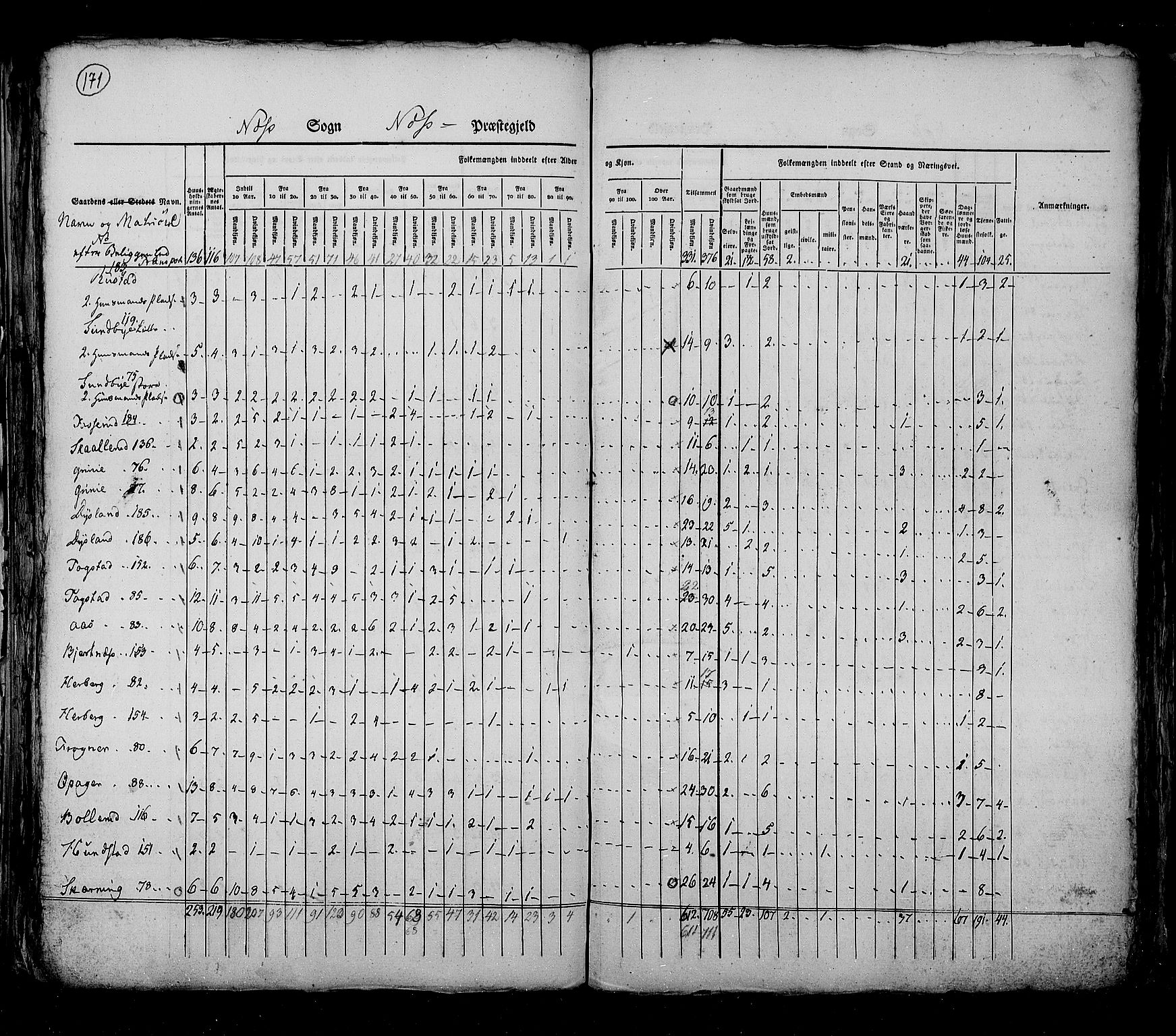 RA, Folketellingen 1825, bind 4: Akershus amt, 1825, s. 171