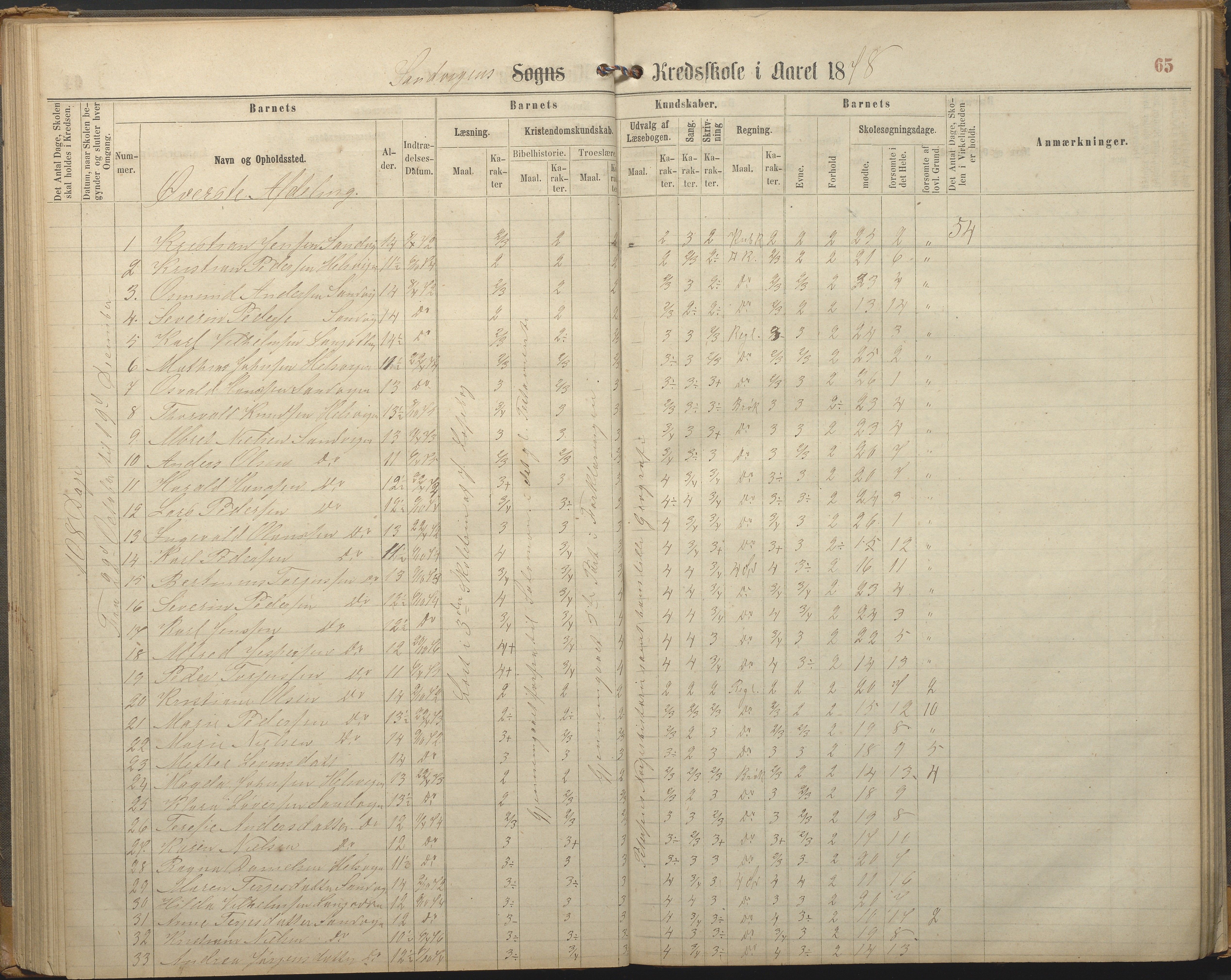 Hisøy kommune frem til 1991, AAKS/KA0922-PK/33/L0002: Skoleprotokoll, 1863-1881, s. 65