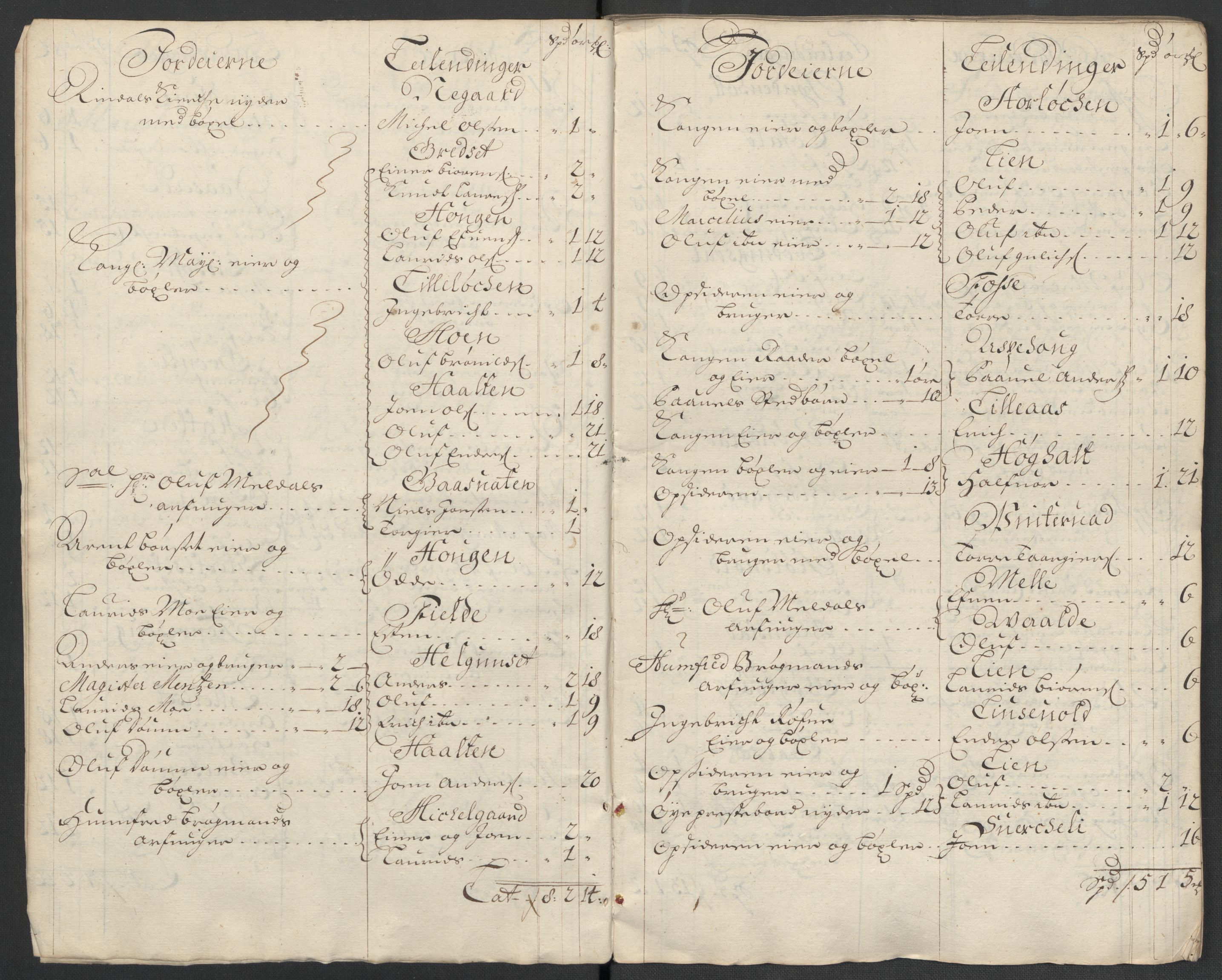 Rentekammeret inntil 1814, Reviderte regnskaper, Fogderegnskap, RA/EA-4092/R56/L3739: Fogderegnskap Nordmøre, 1700-1702, s. 359